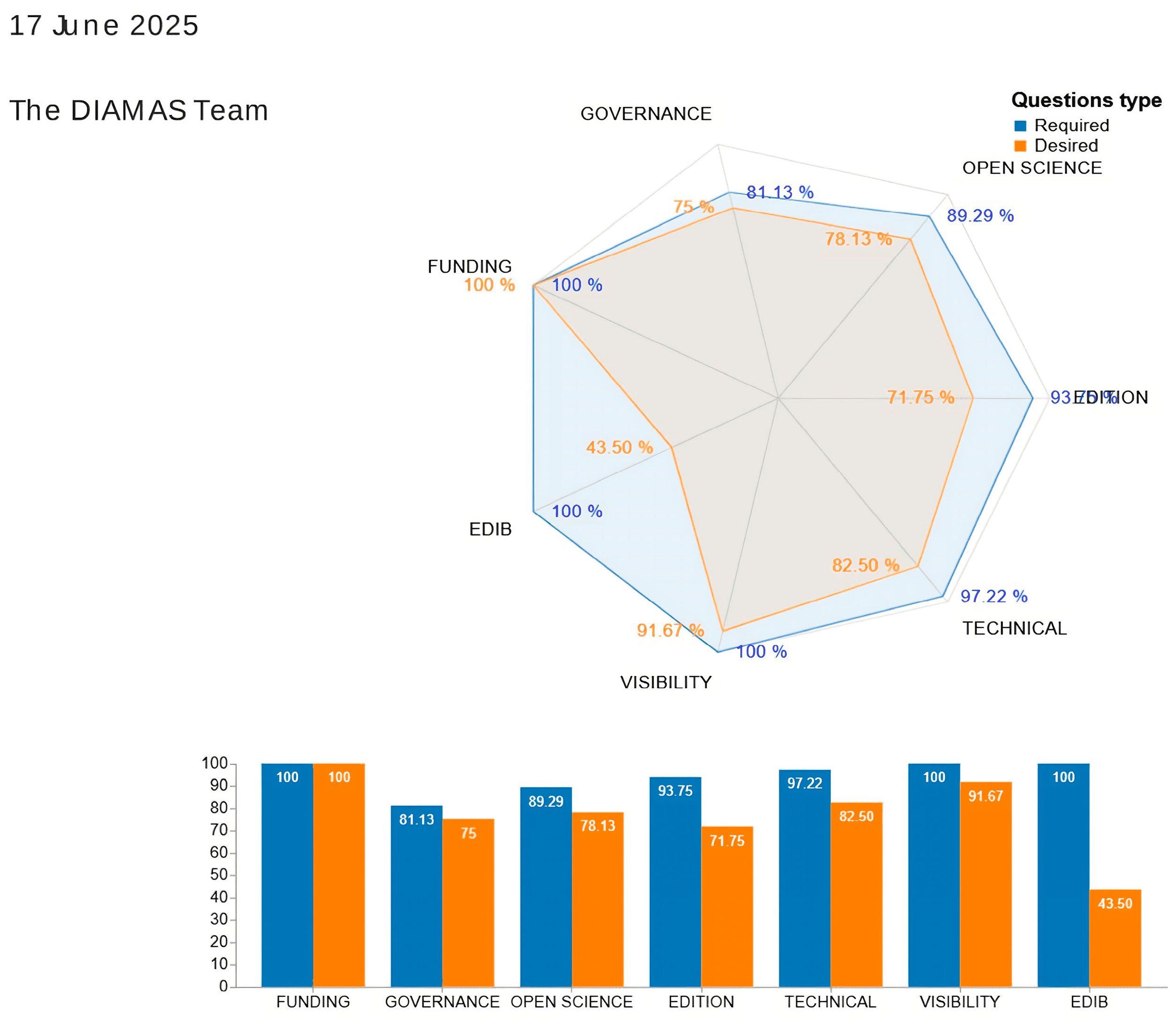 Publications 13 00053 g003 Publications 13 00053 g003