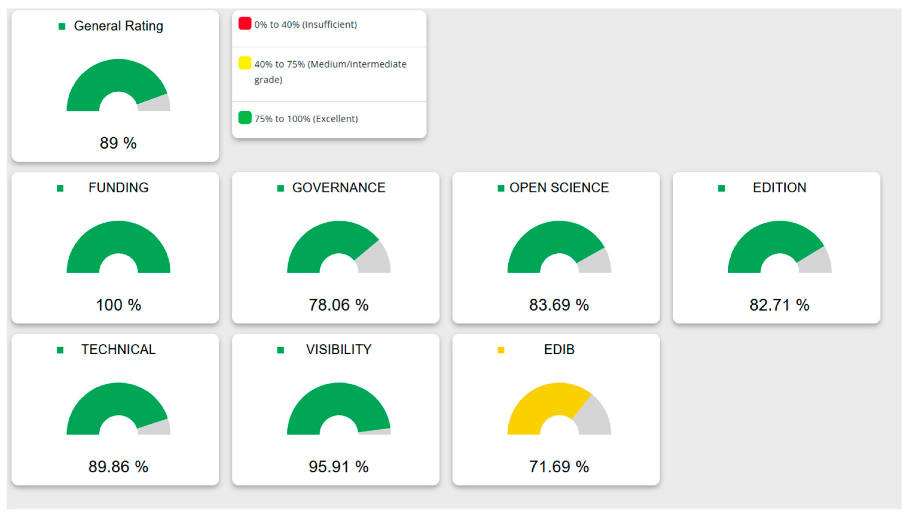 Publications 13 00053 g004 Publications 13 00053 g004