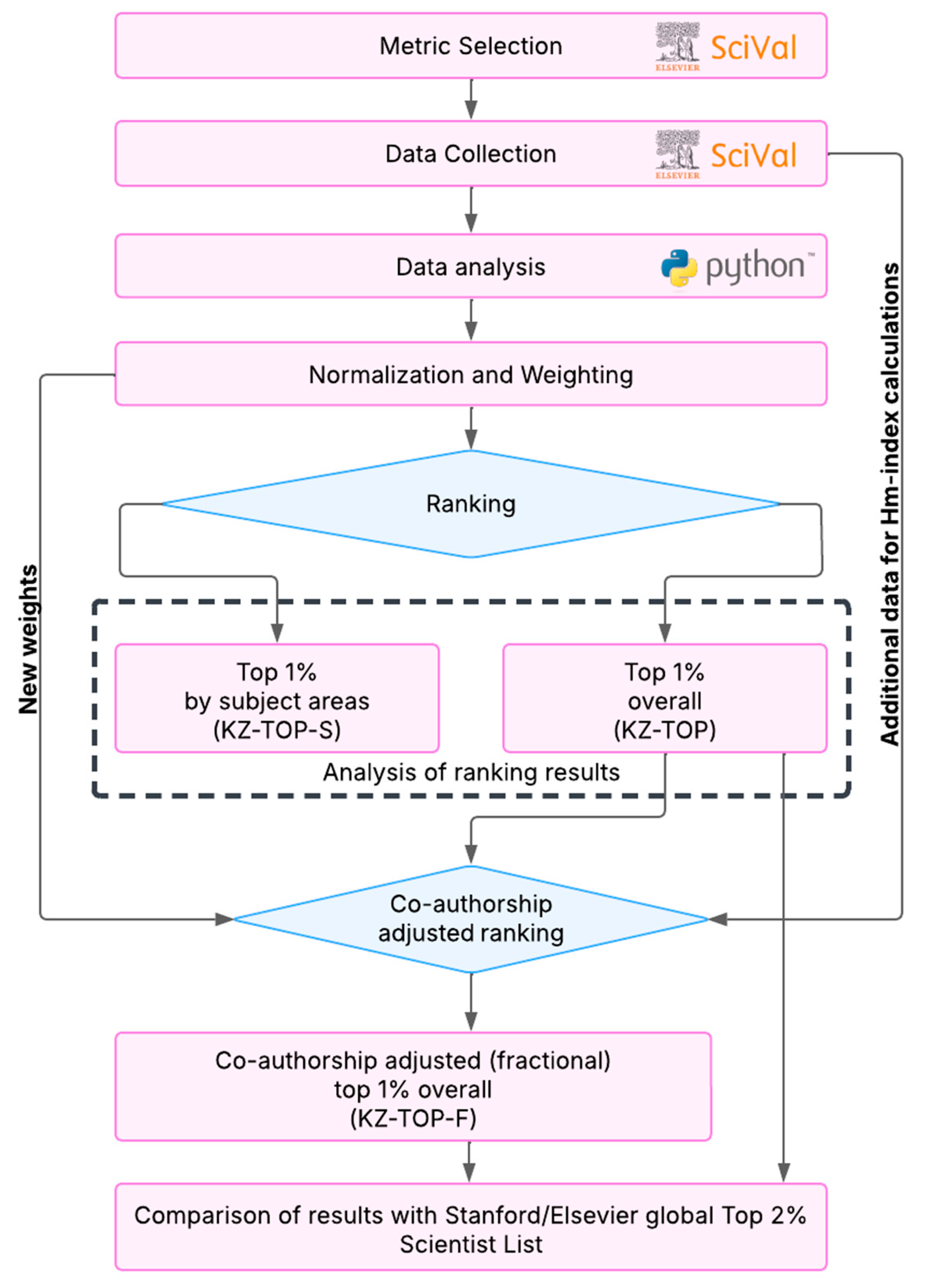 Publications 13 00055 g001