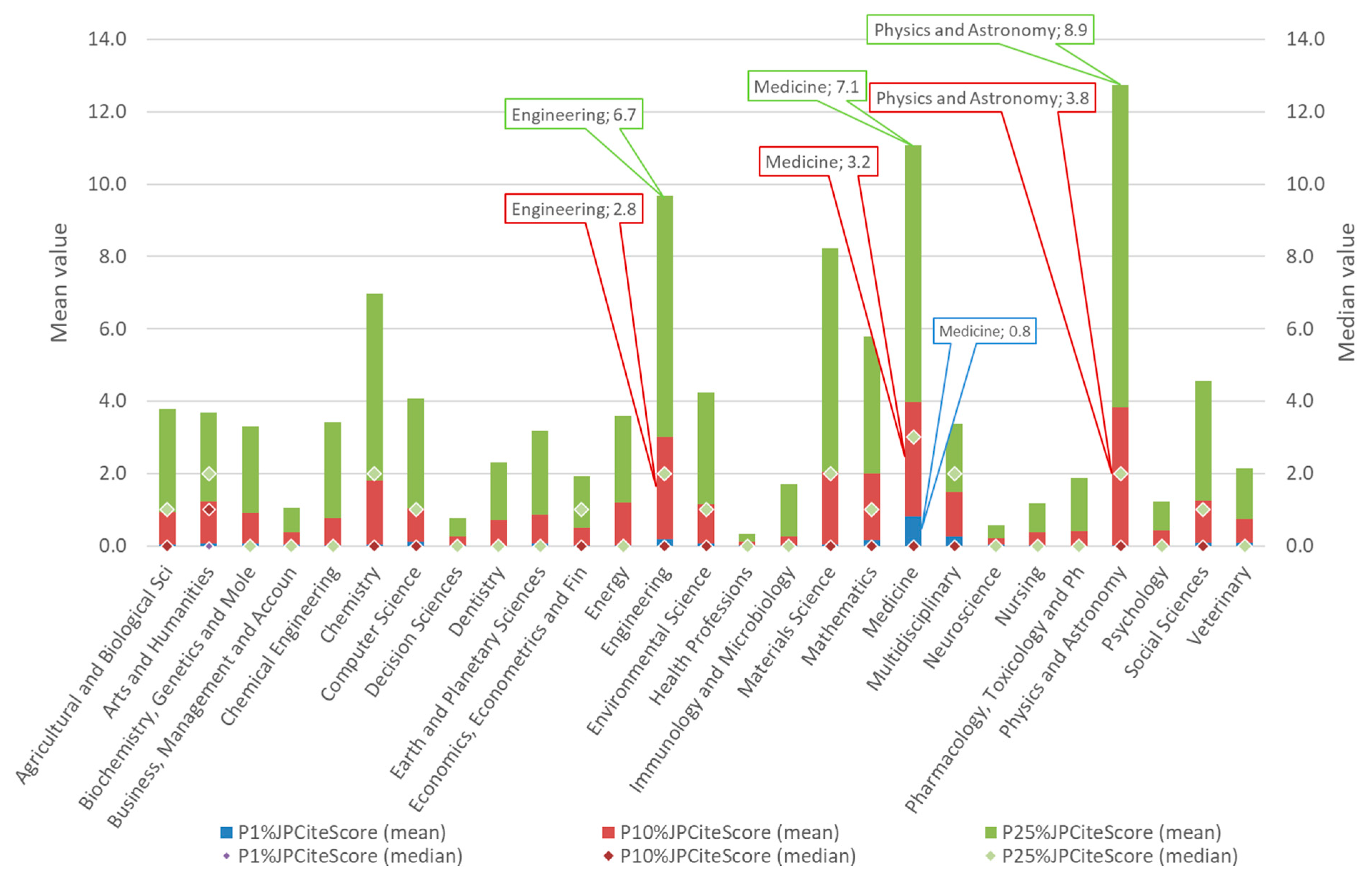 Publications 13 00055 g003