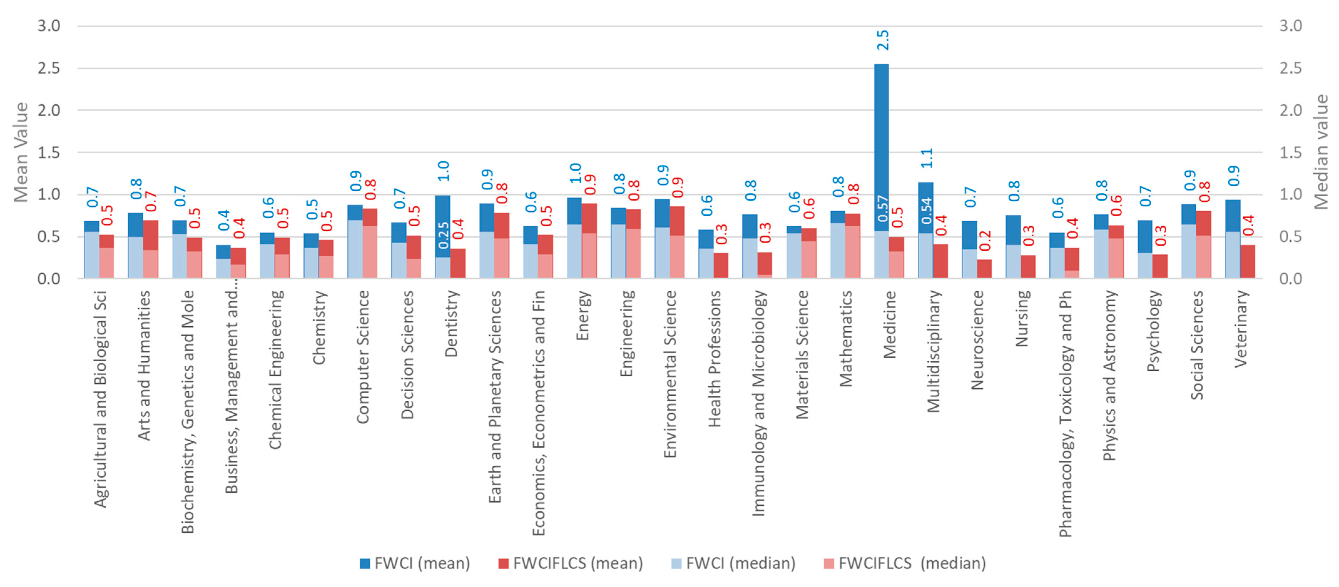 Publications 13 00055 g004