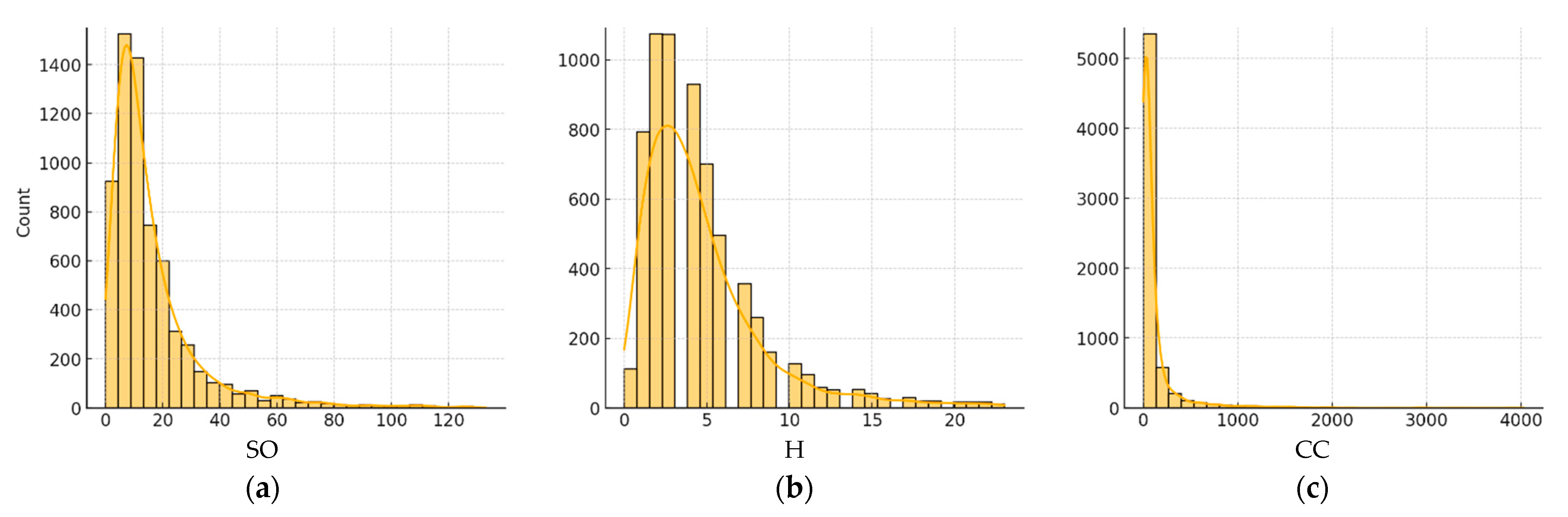 Publications 13 00055 g007