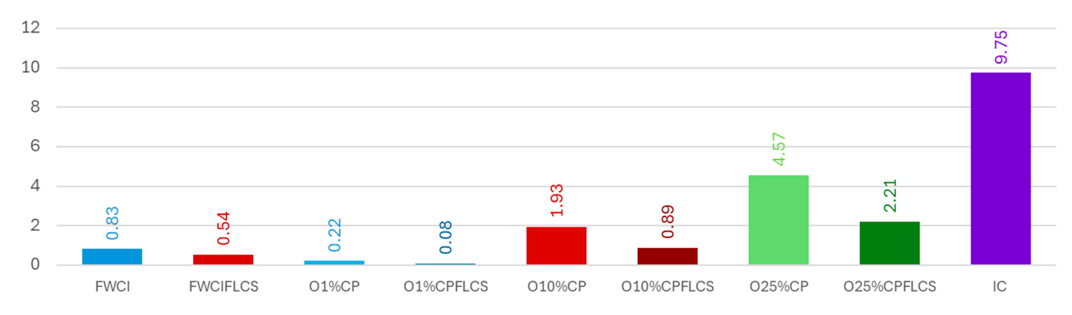 Publications 13 00055 g009