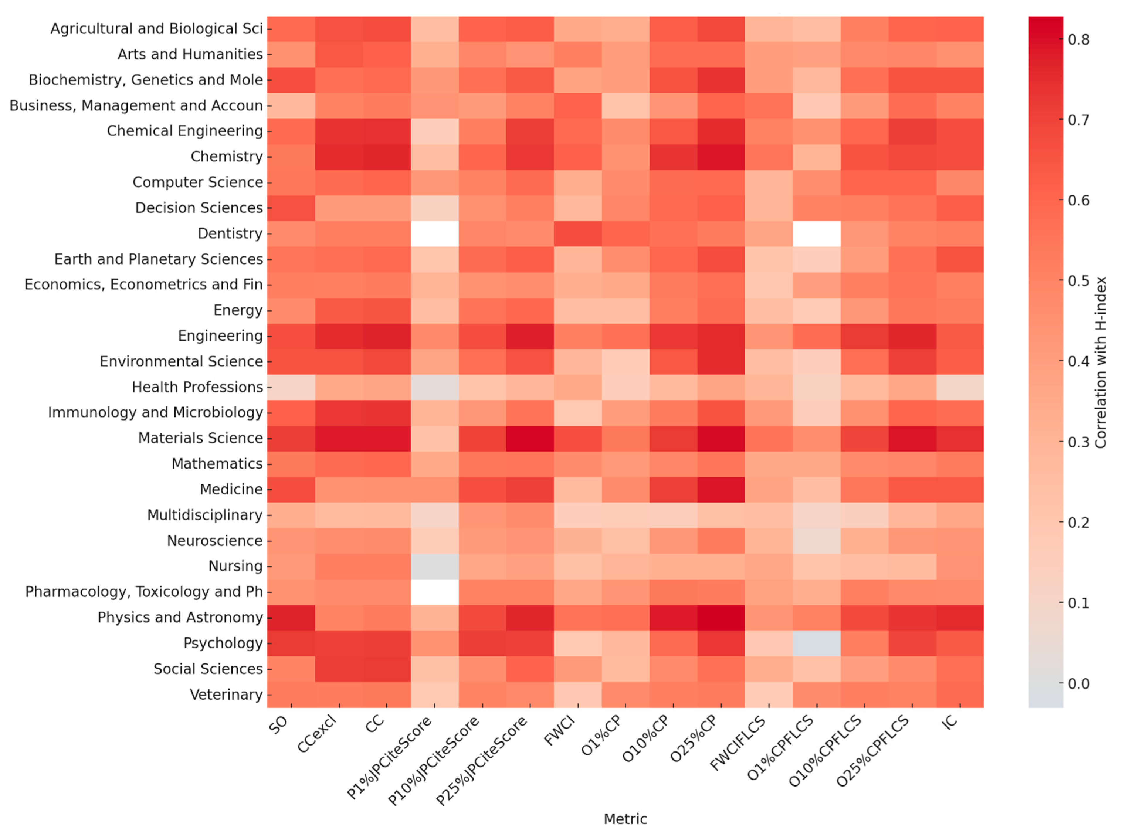 Publications 13 00055 g010