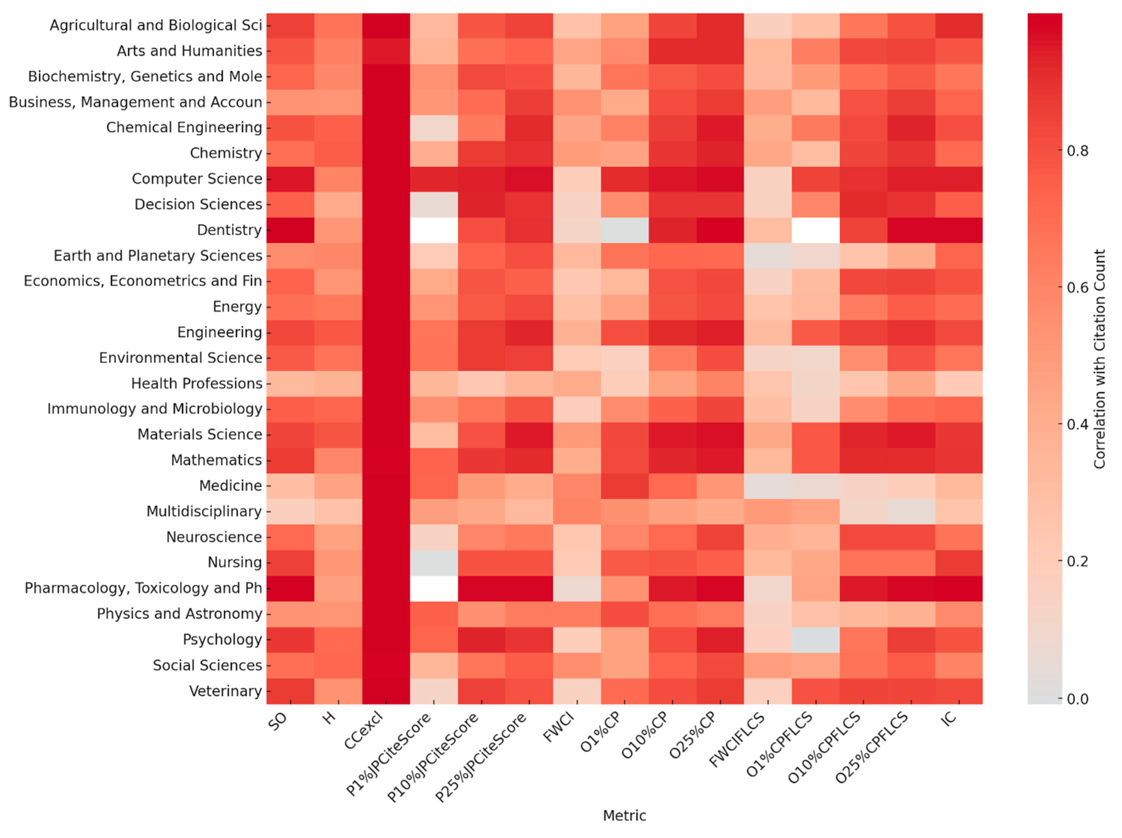 Publications 13 00055 g011