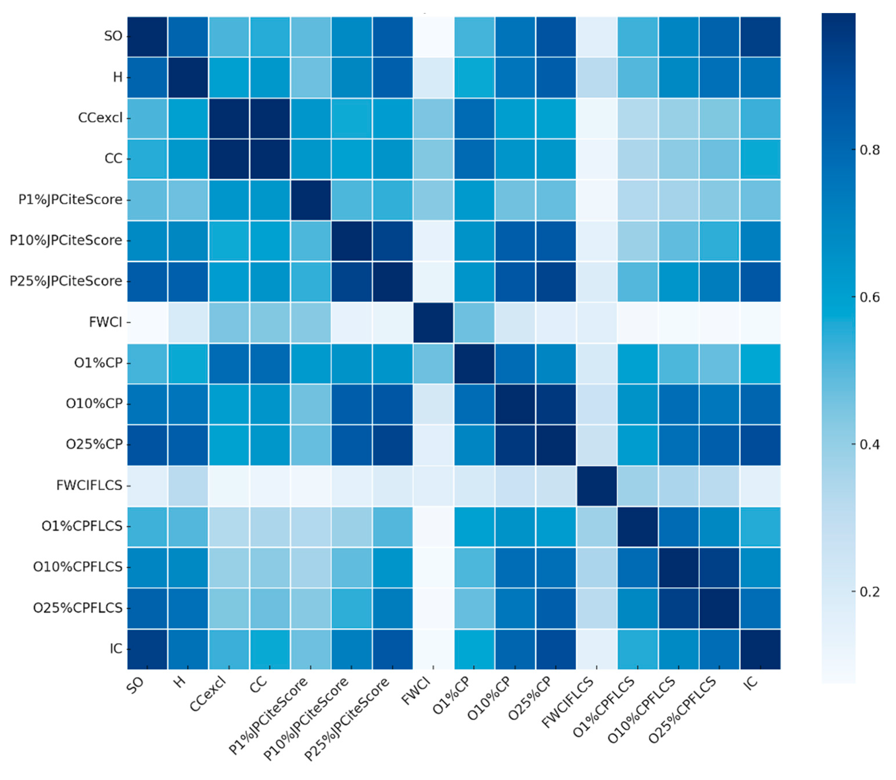 Publications 13 00055 g012