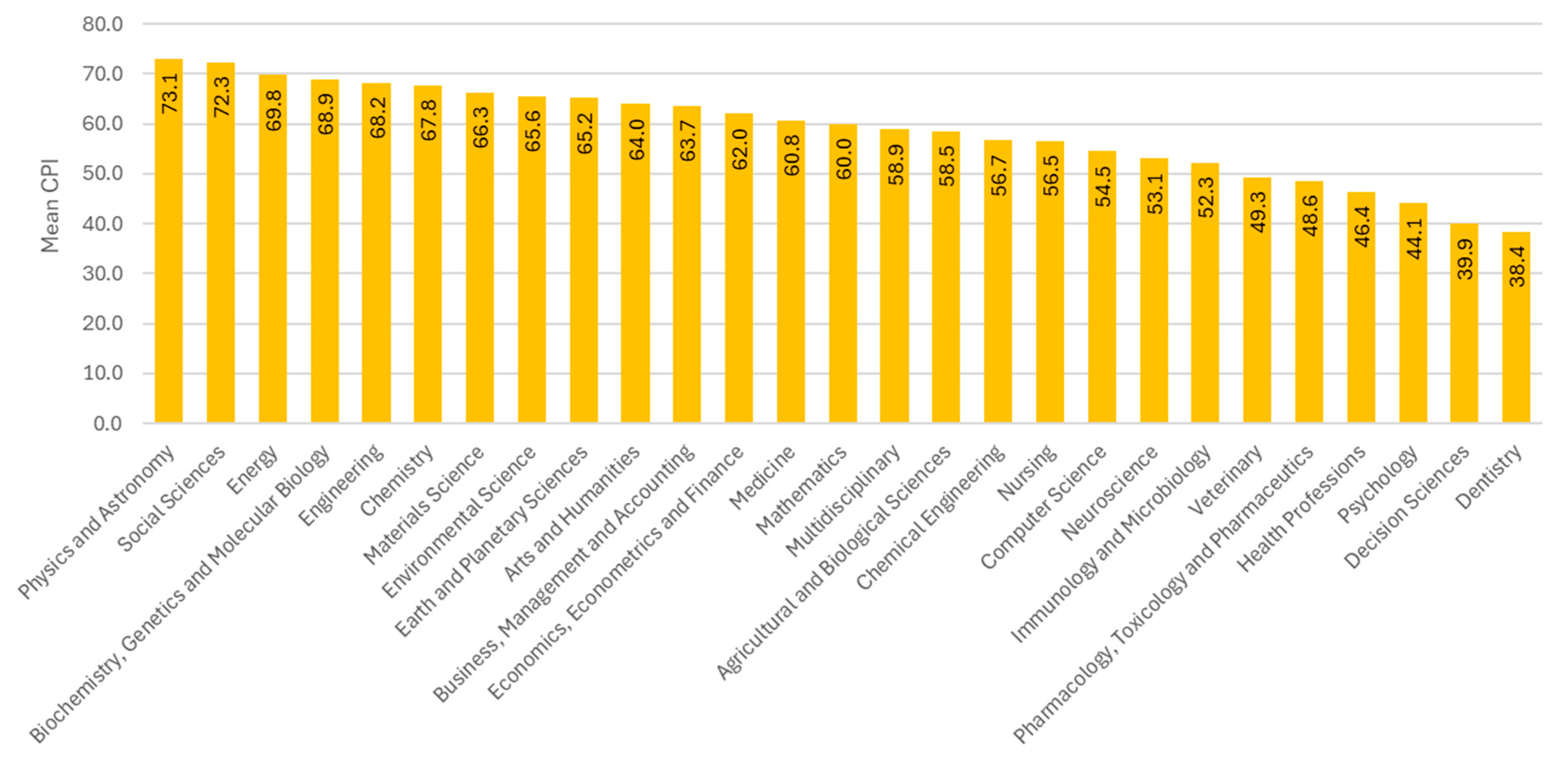 Publications 13 00055 g013