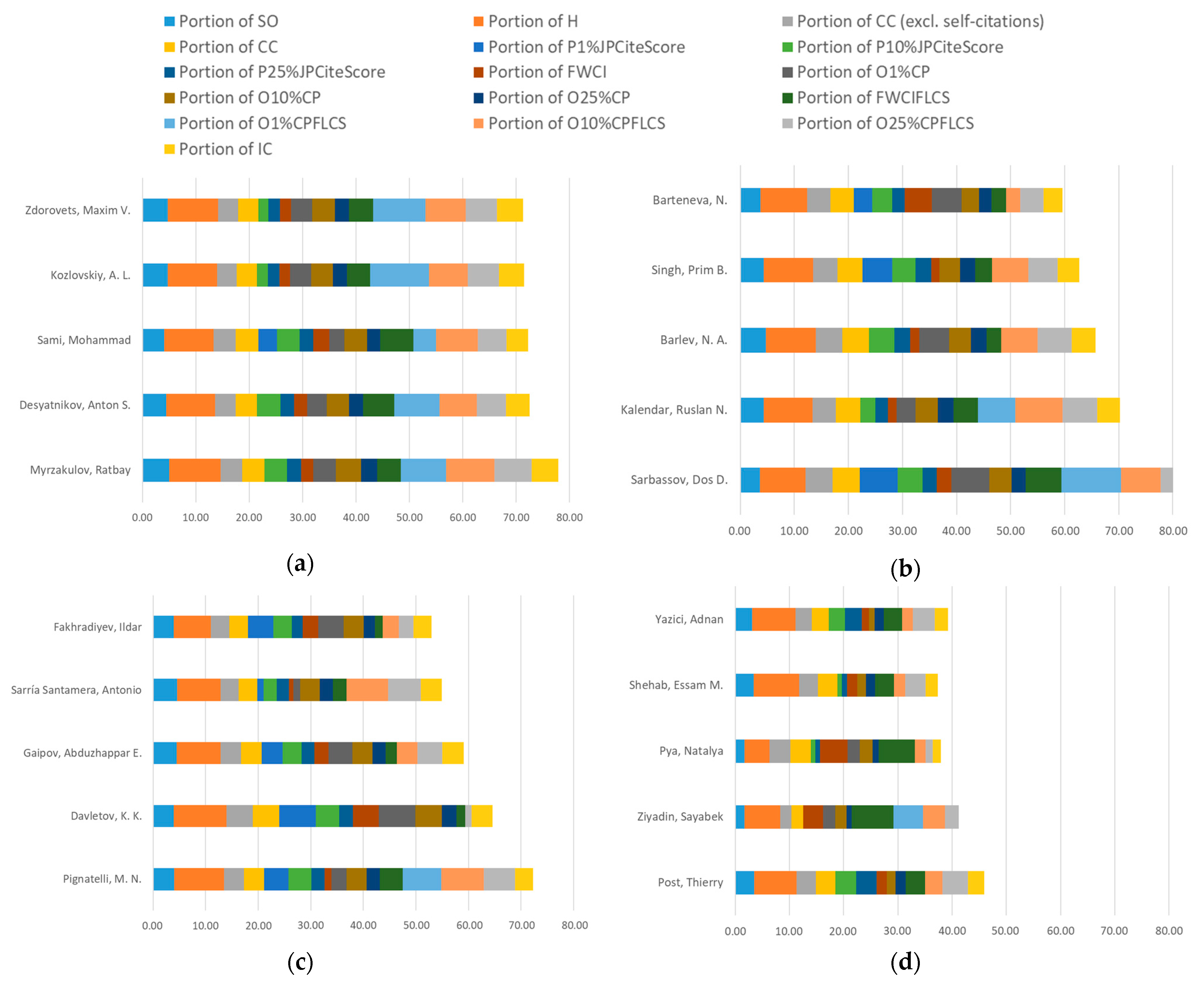 Publications 13 00055 g015