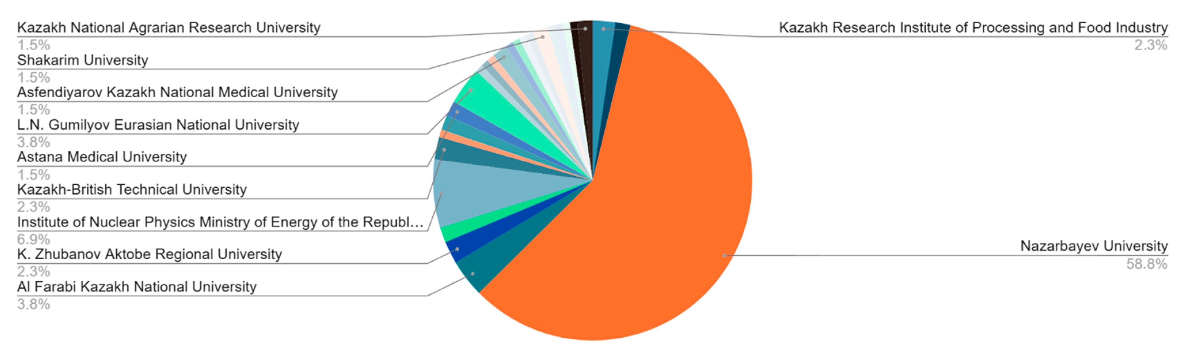 Publications 13 00055 g016