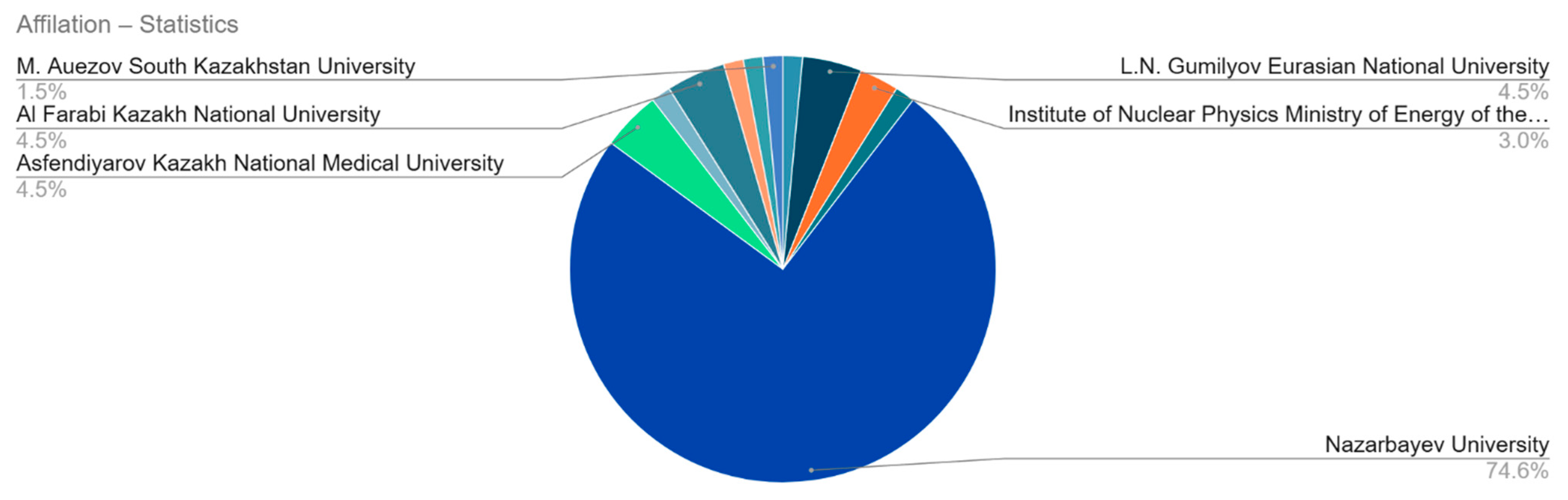 Publications 13 00055 g018