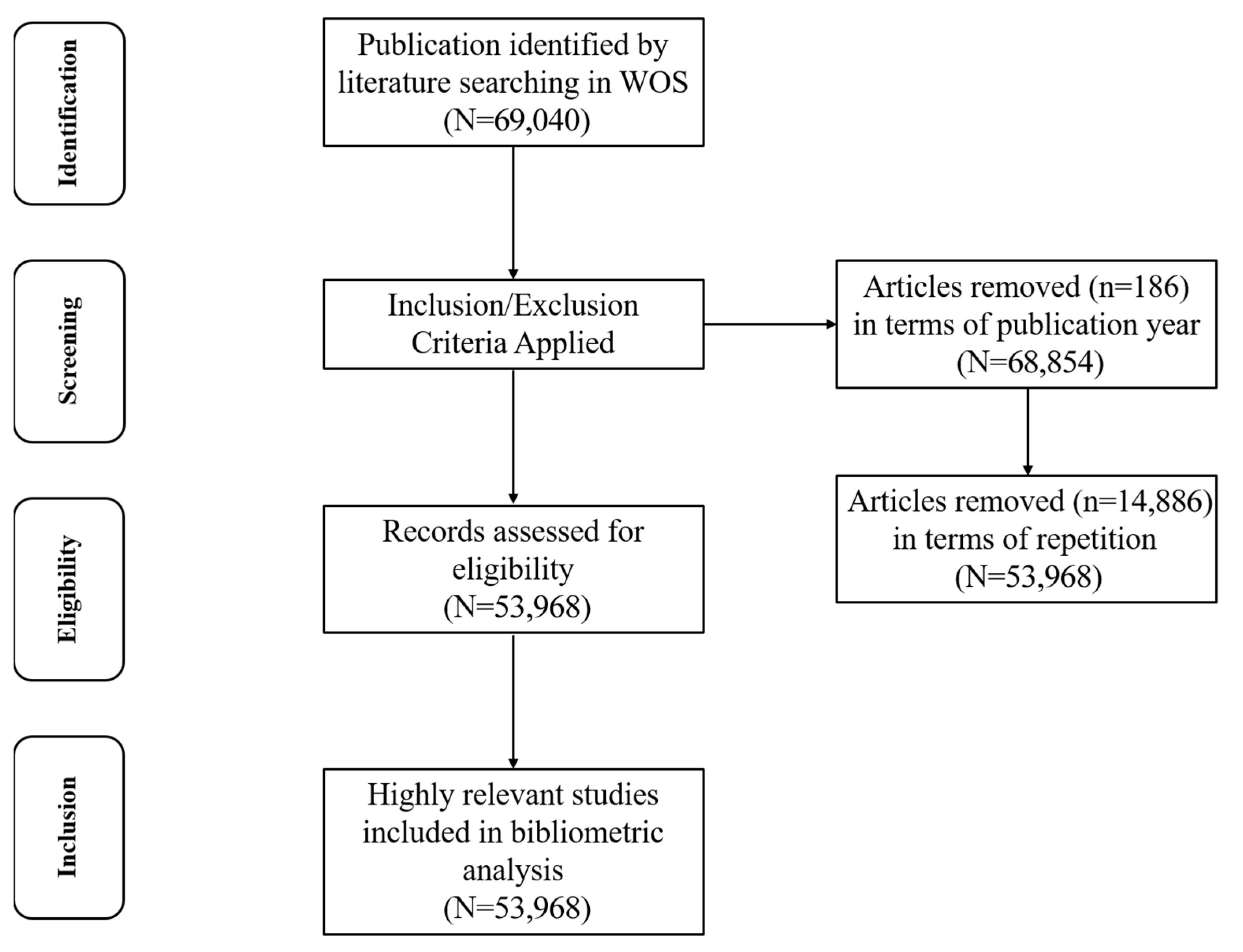 Publications 13 00056 g001