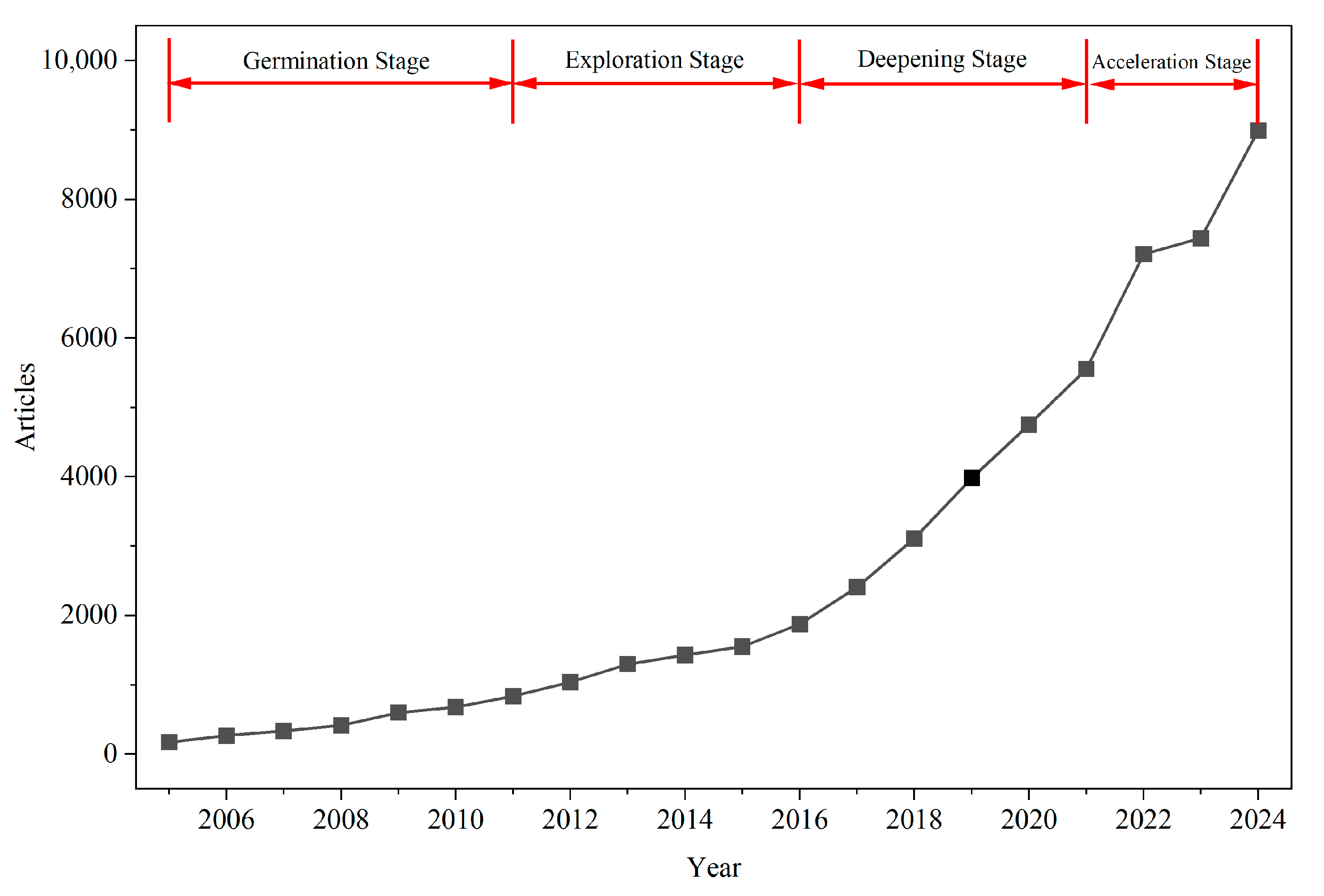 Publications 13 00056 g002
