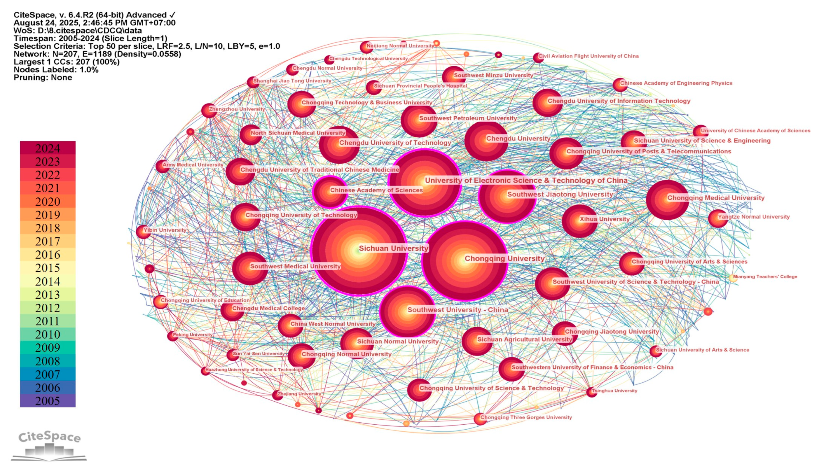 Publications 13 00056 g003
