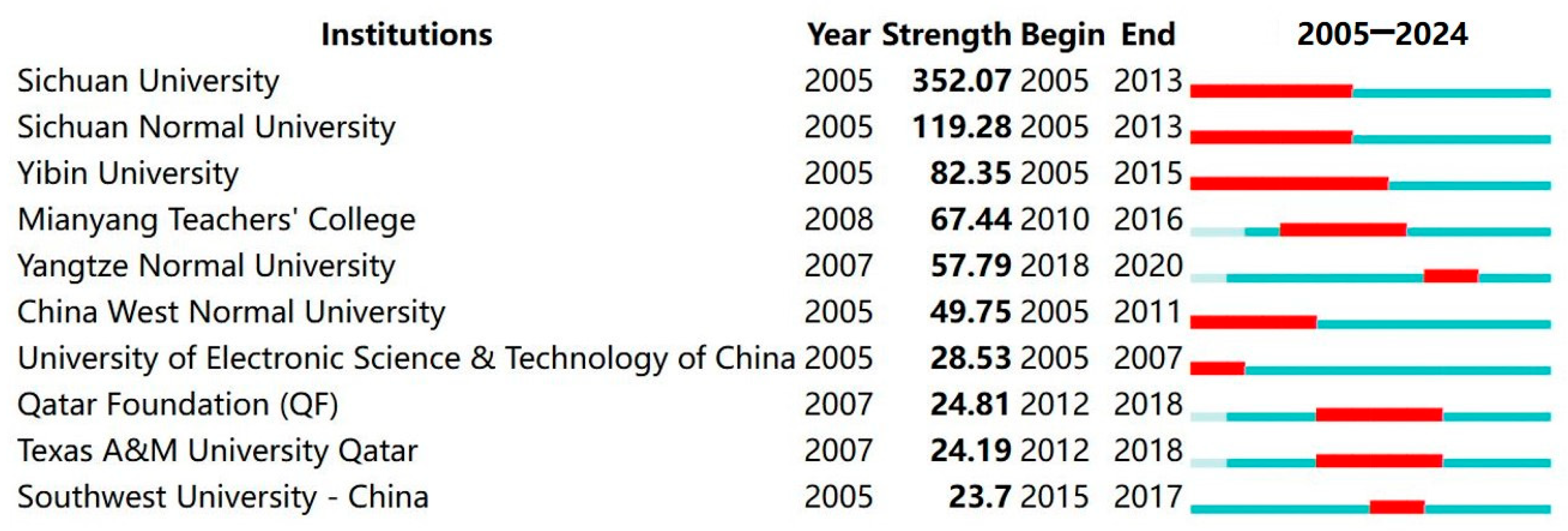 Publications 13 00056 g004