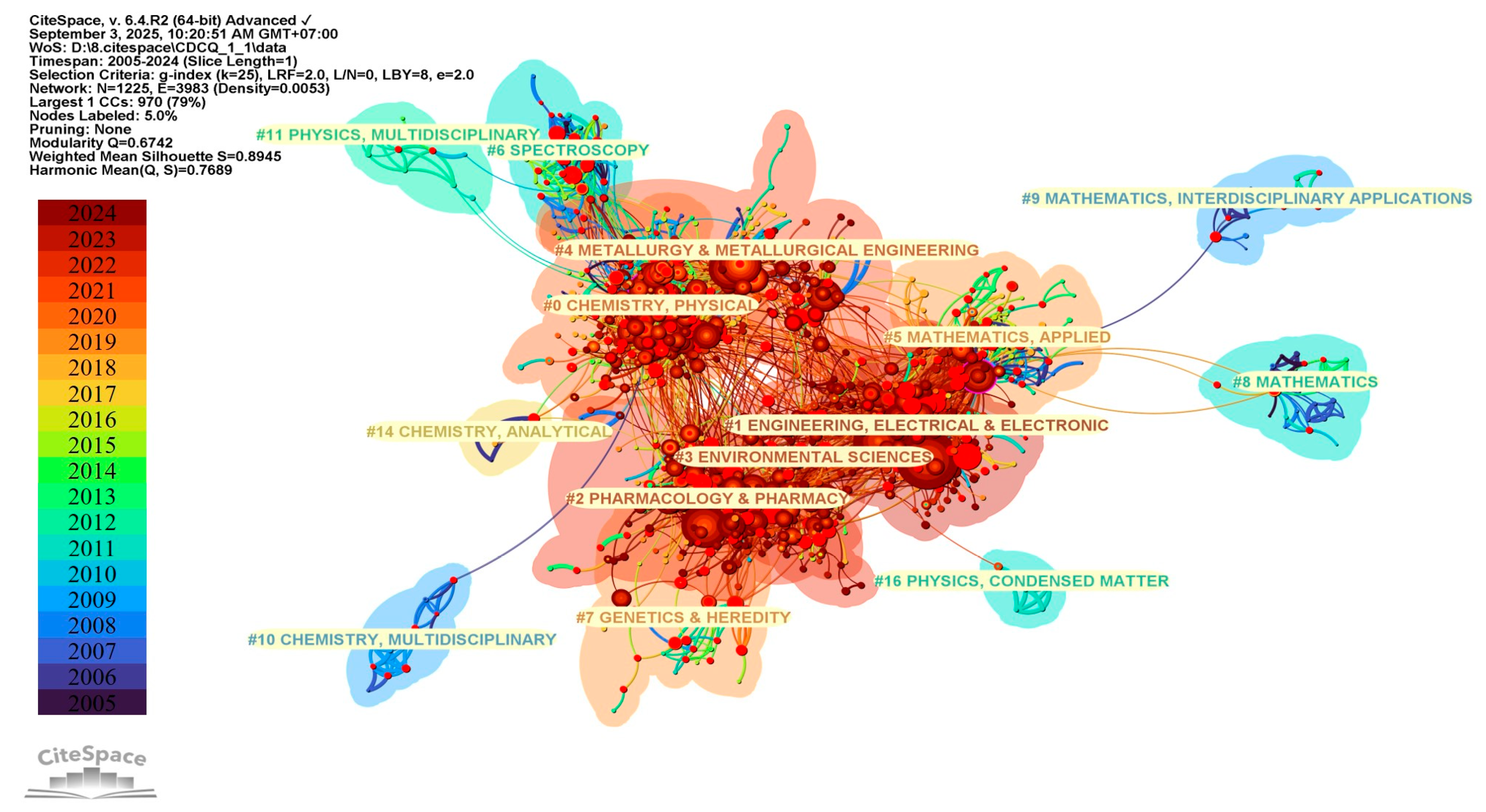 Publications 13 00056 g005