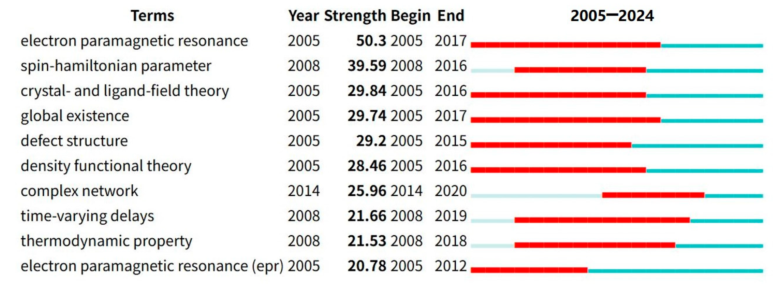 Publications 13 00056 g006