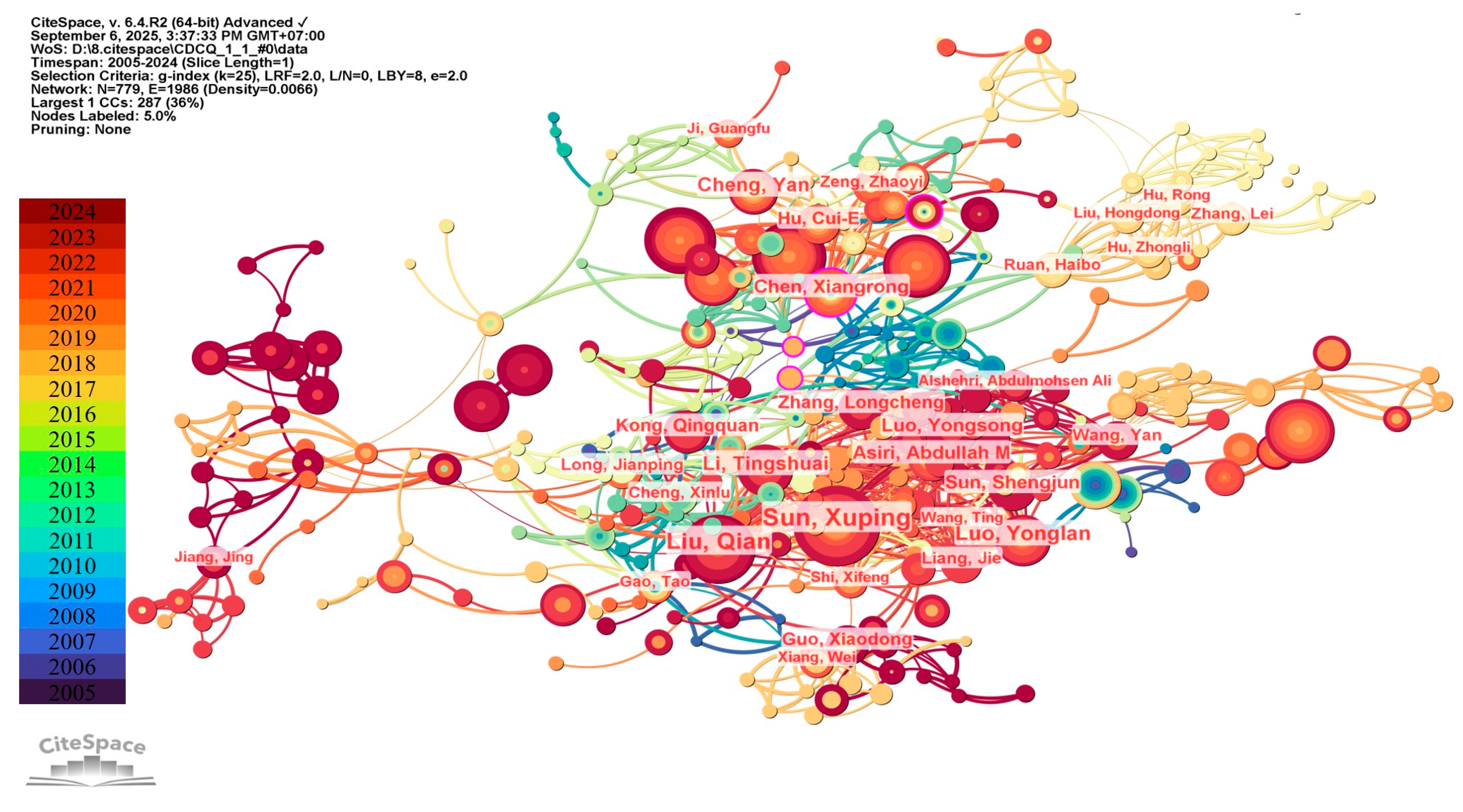 Publications 13 00056 g007