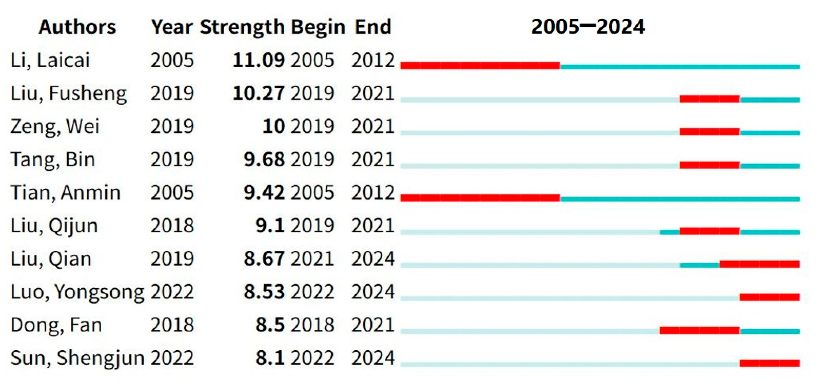 Publications 13 00056 g008