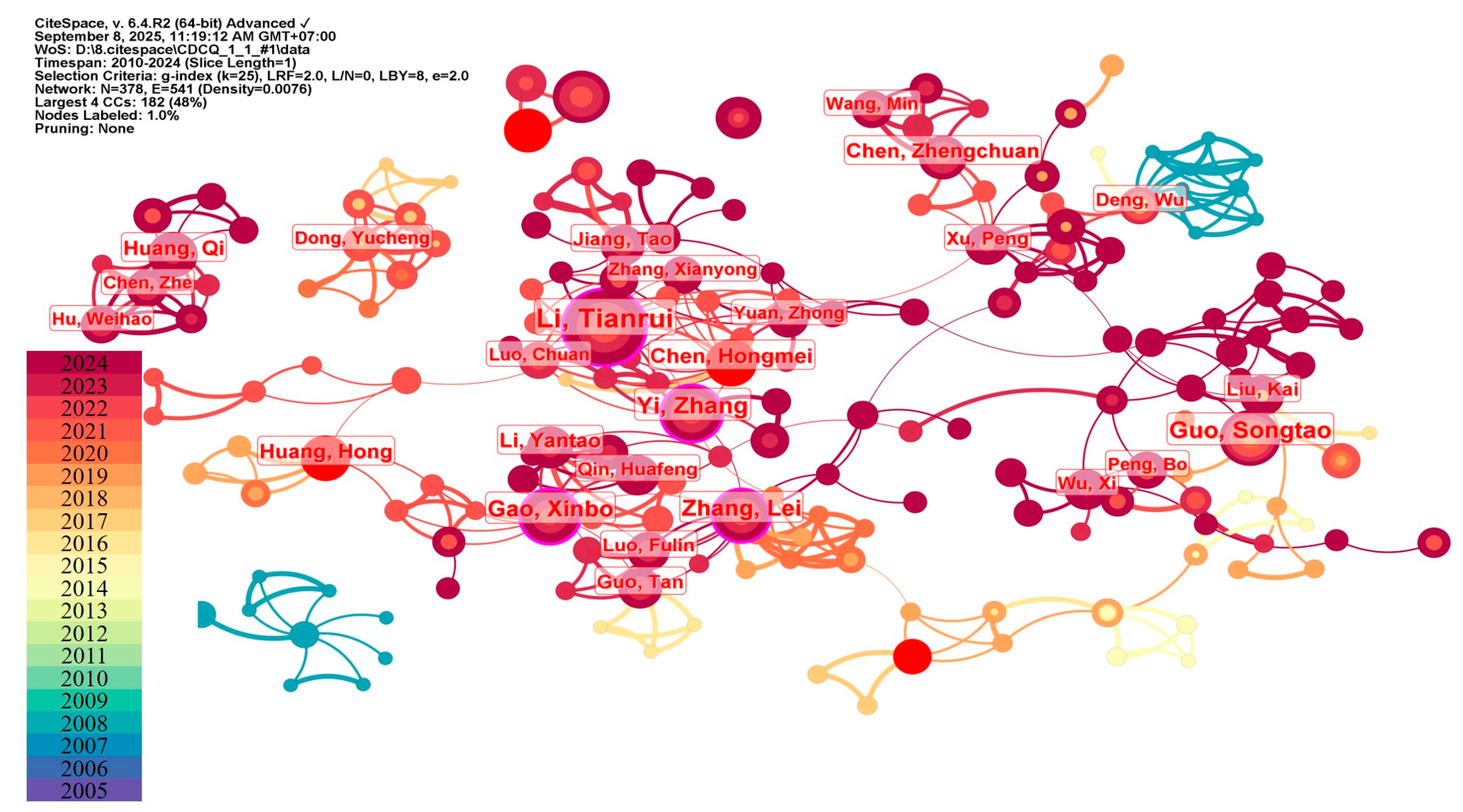 Publications 13 00056 g009