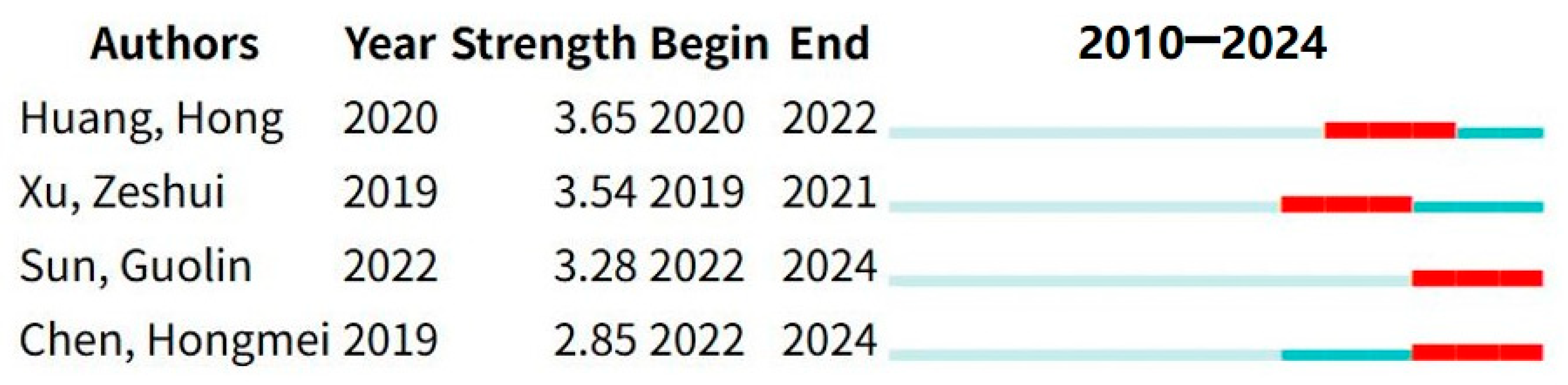 Publications 13 00056 g010