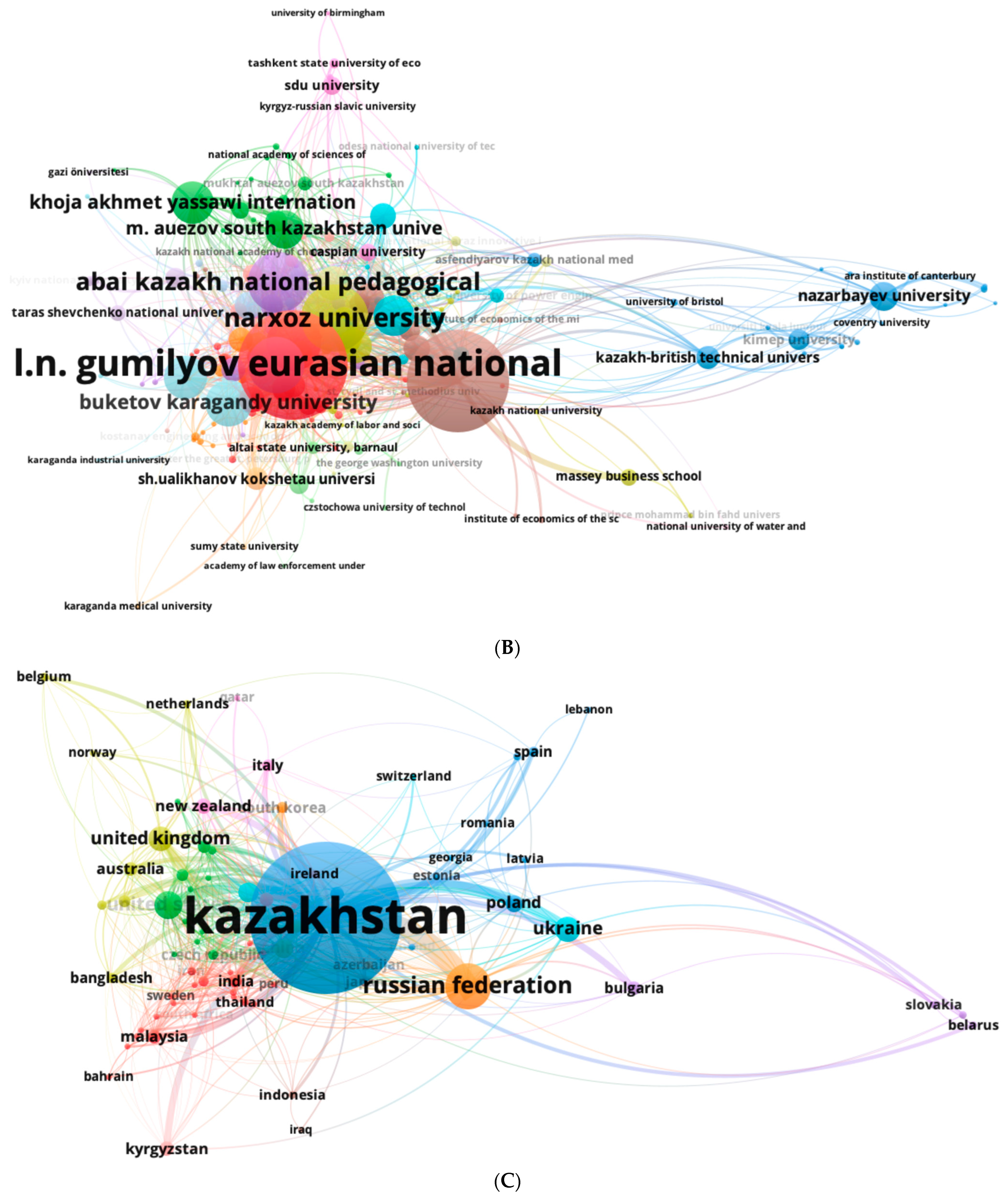 Publications 13 00058 g003b Publications 13 00058 g003b