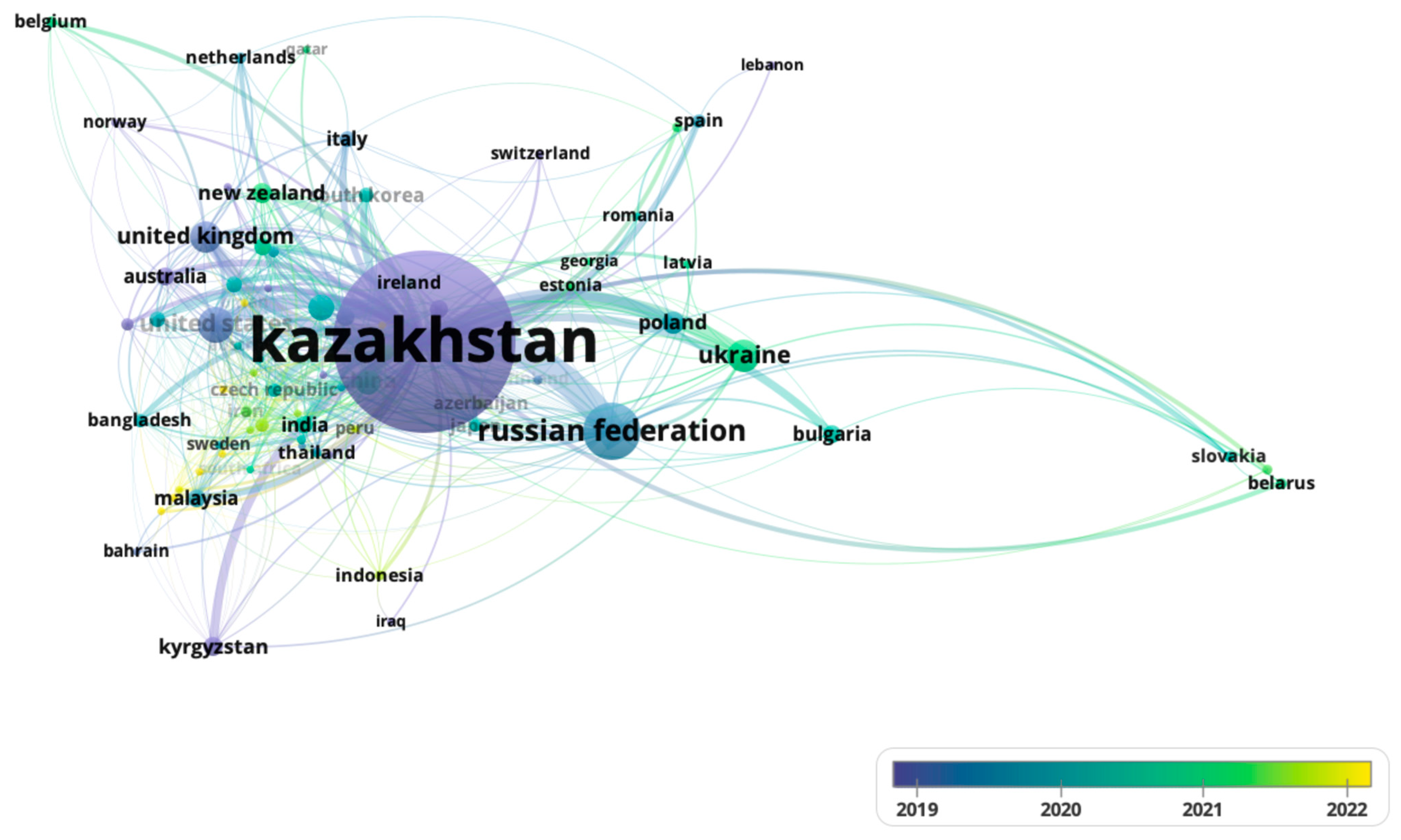 Publications 13 00058 g004 Publications 13 00058 g004