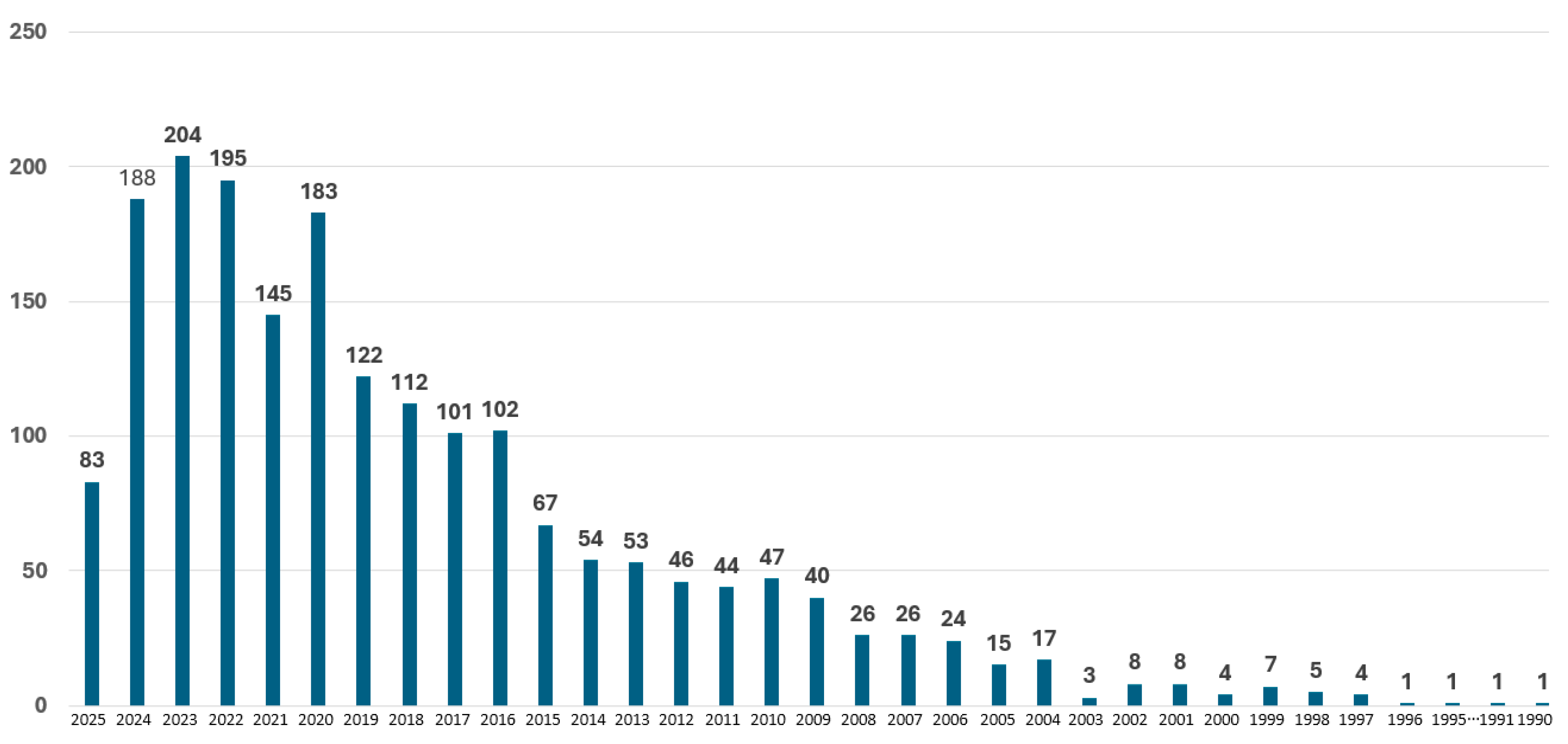 Publications 13 00062 g001