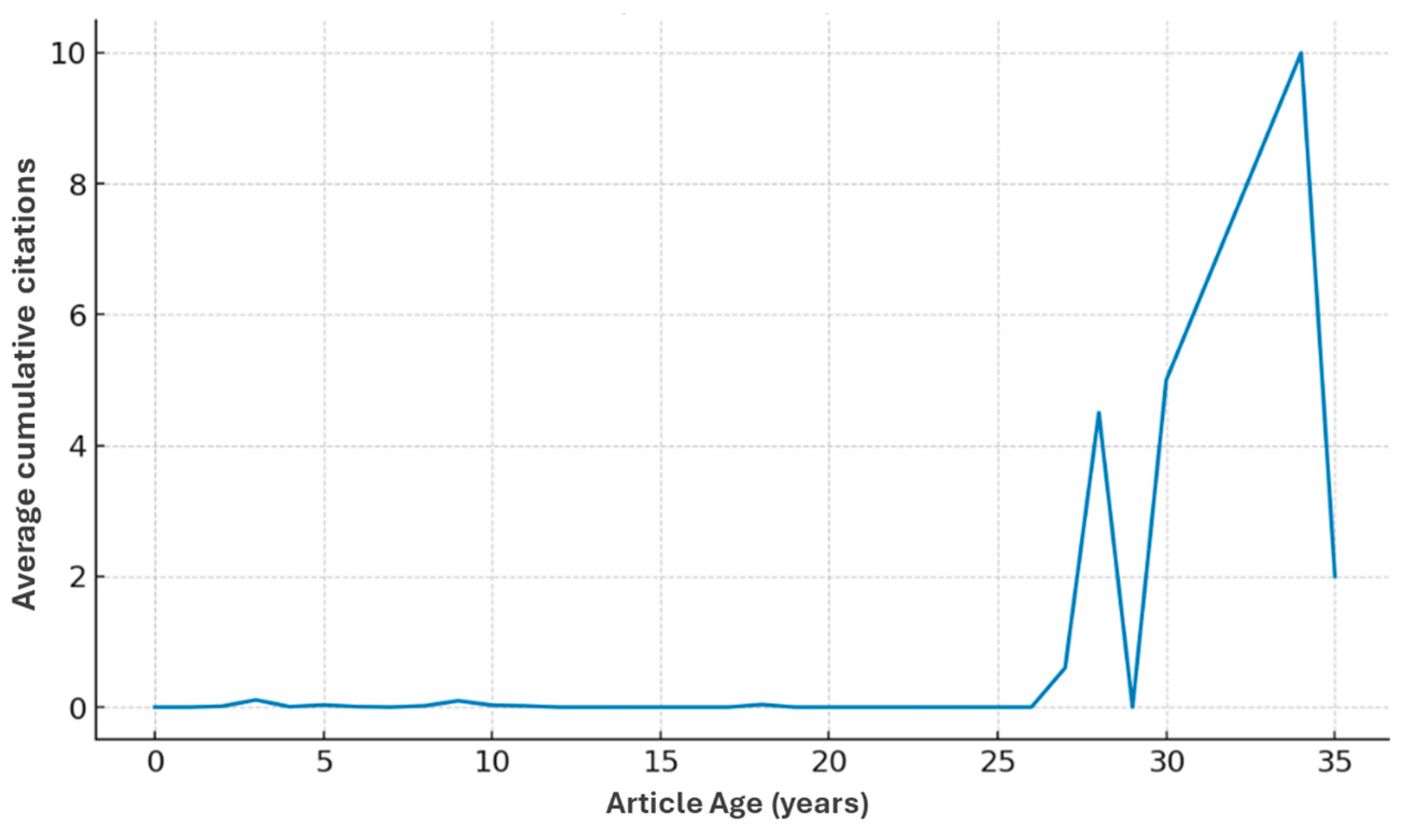Publications 13 00062 g003