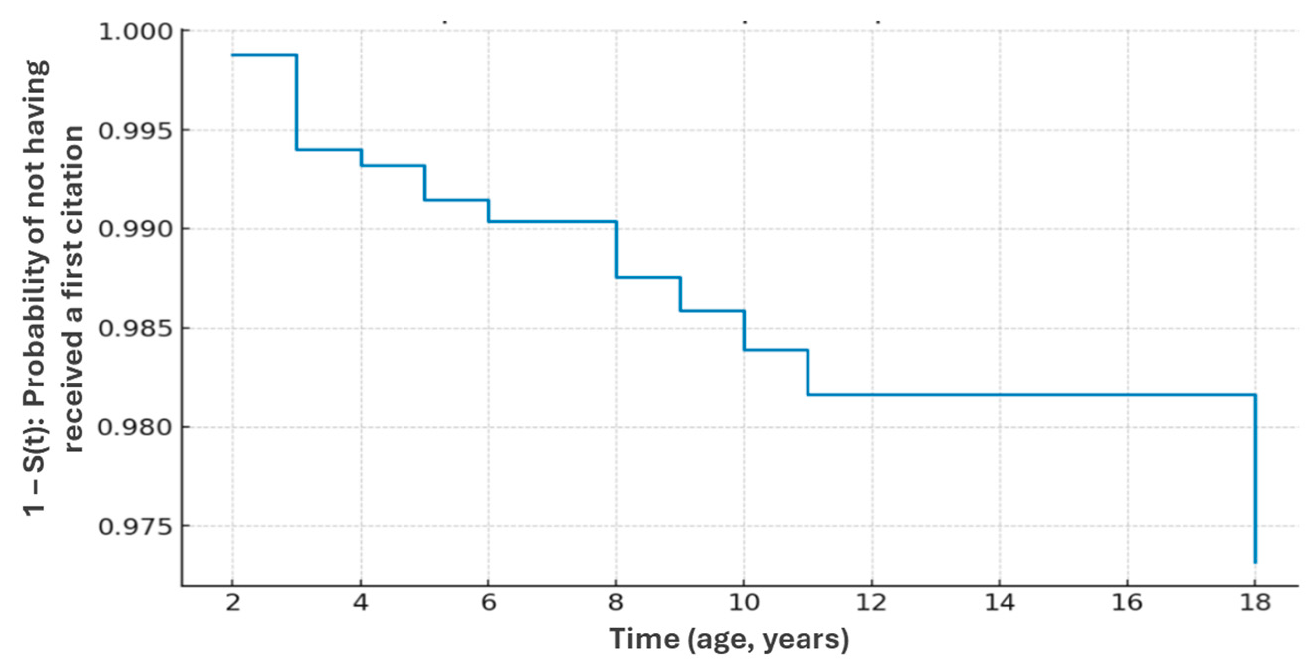 Publications 13 00062 g007