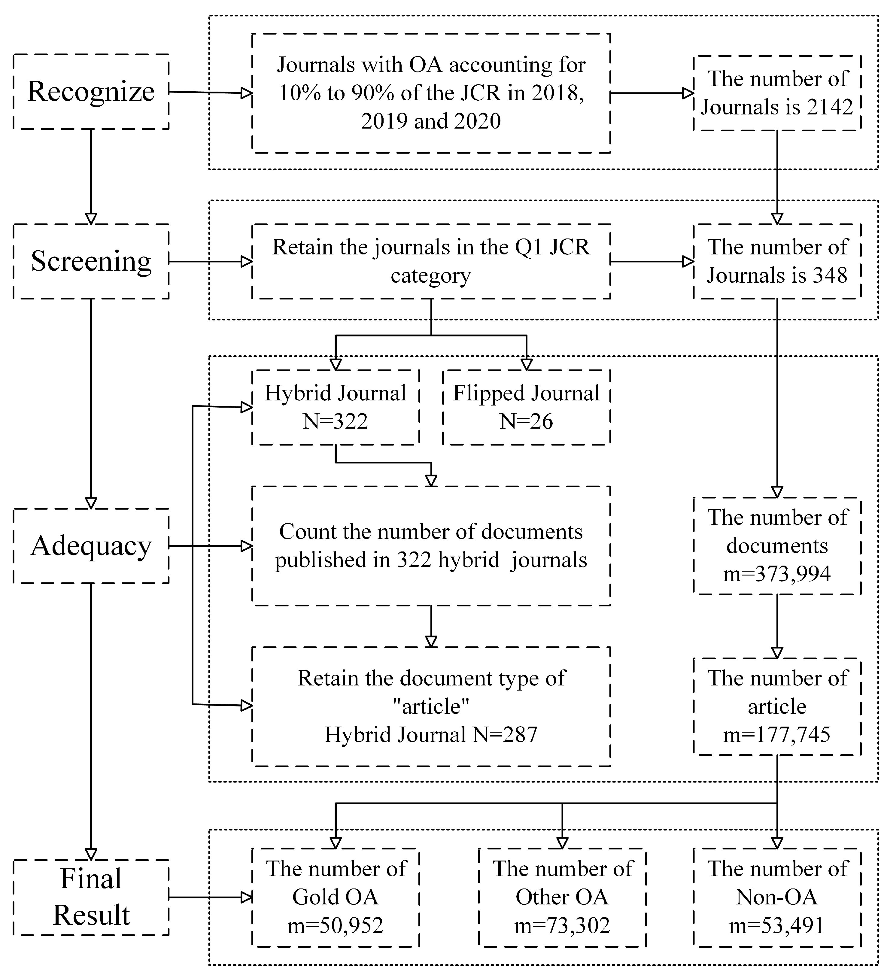 Publications 13 00064 g001