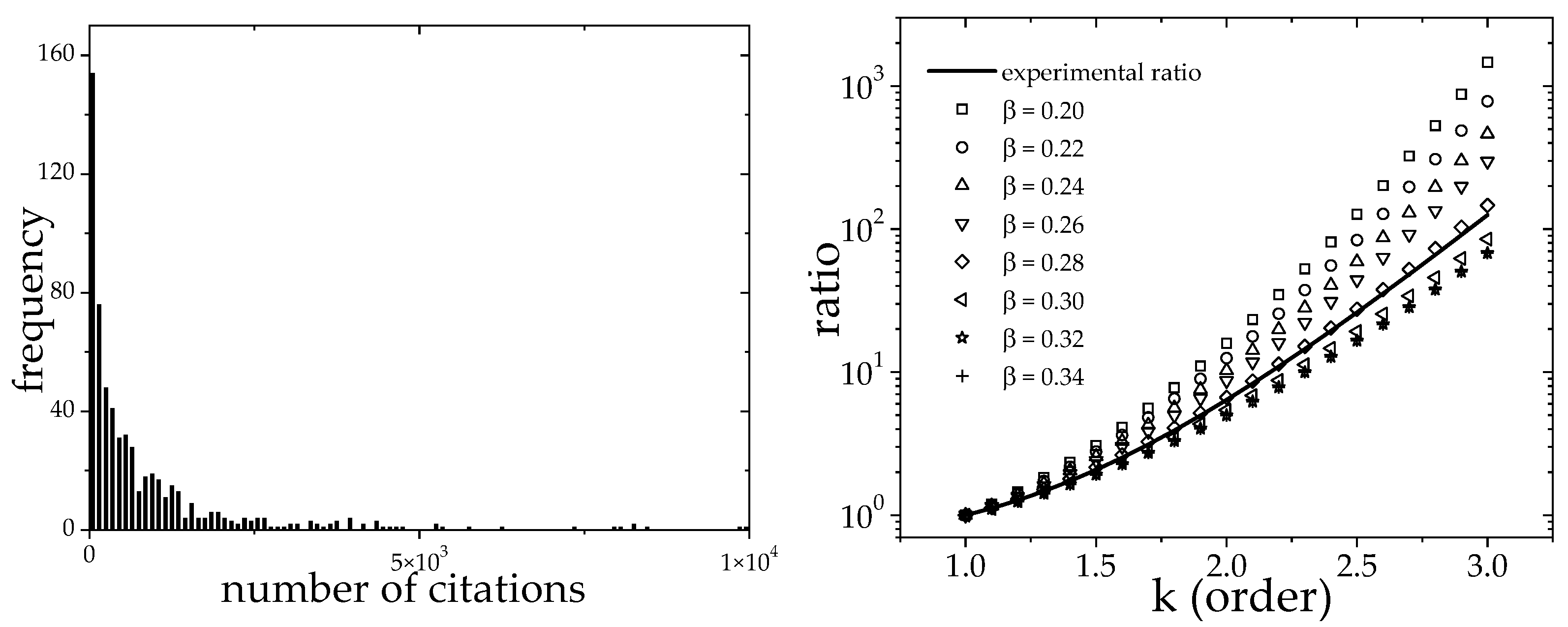 Publications 13 00066 g002