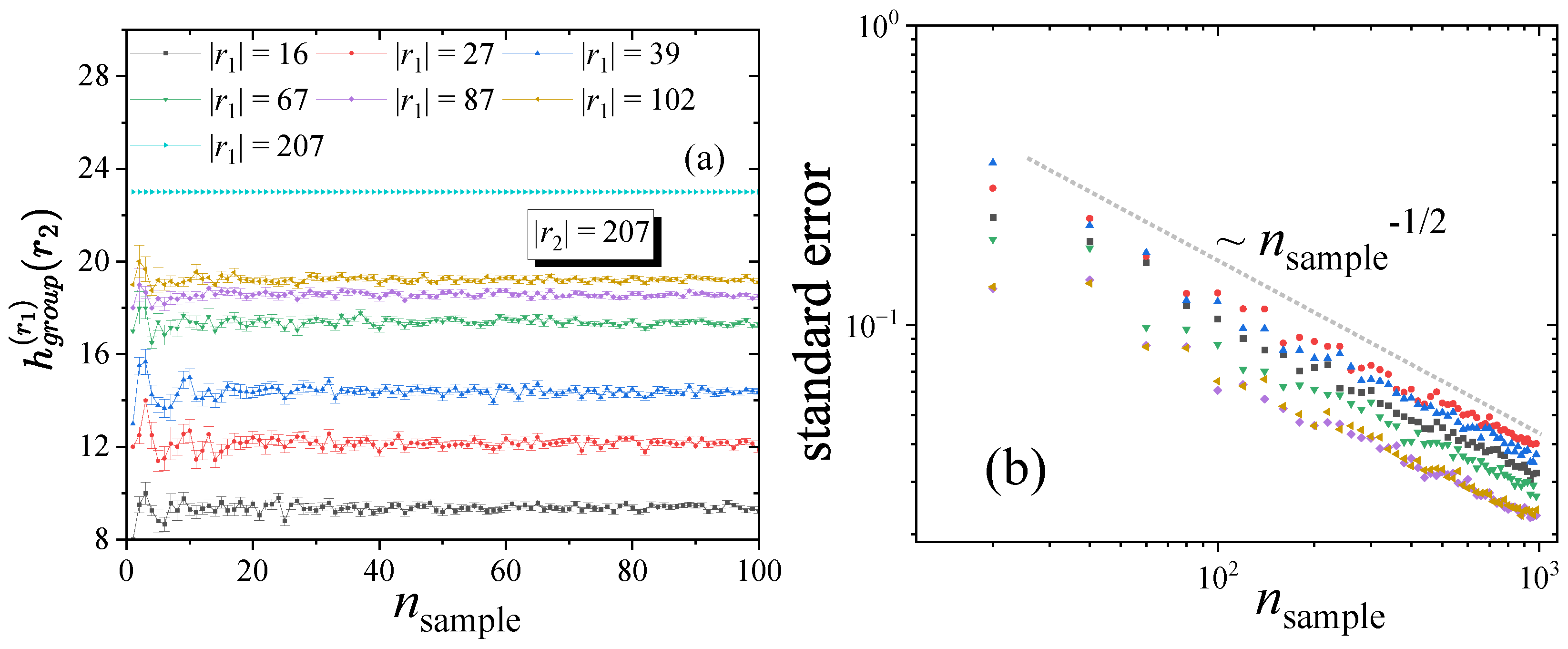 Publications 13 00066 g007