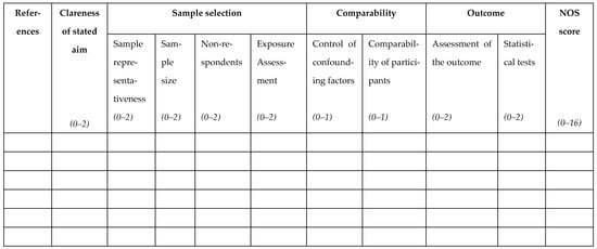 Publications 14 00004 g0a1