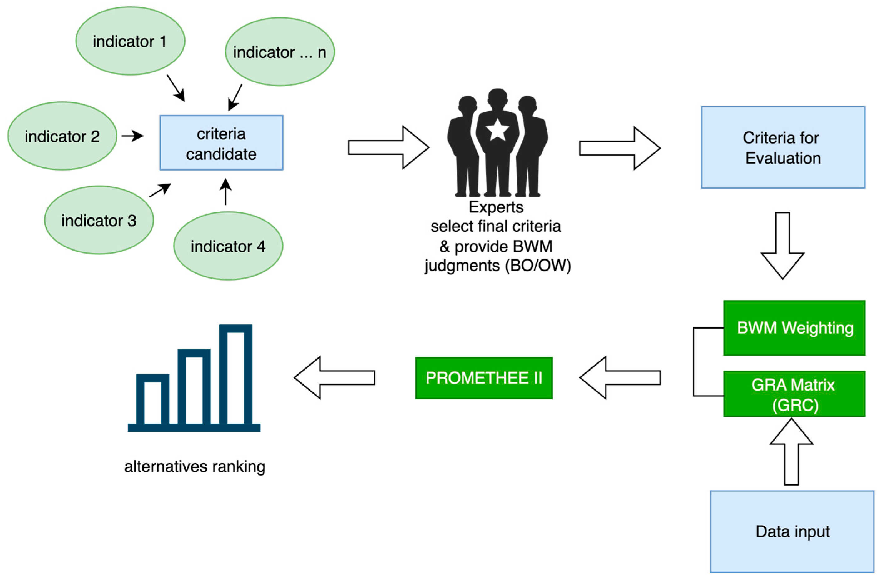 Publications 14 00005 g001 Publications 14 00005 g001