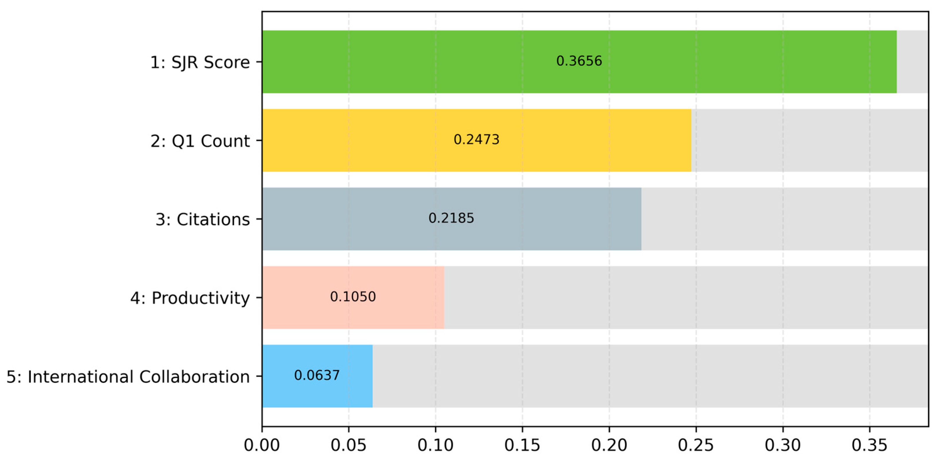 Publications 14 00005 g002 Publications 14 00005 g002