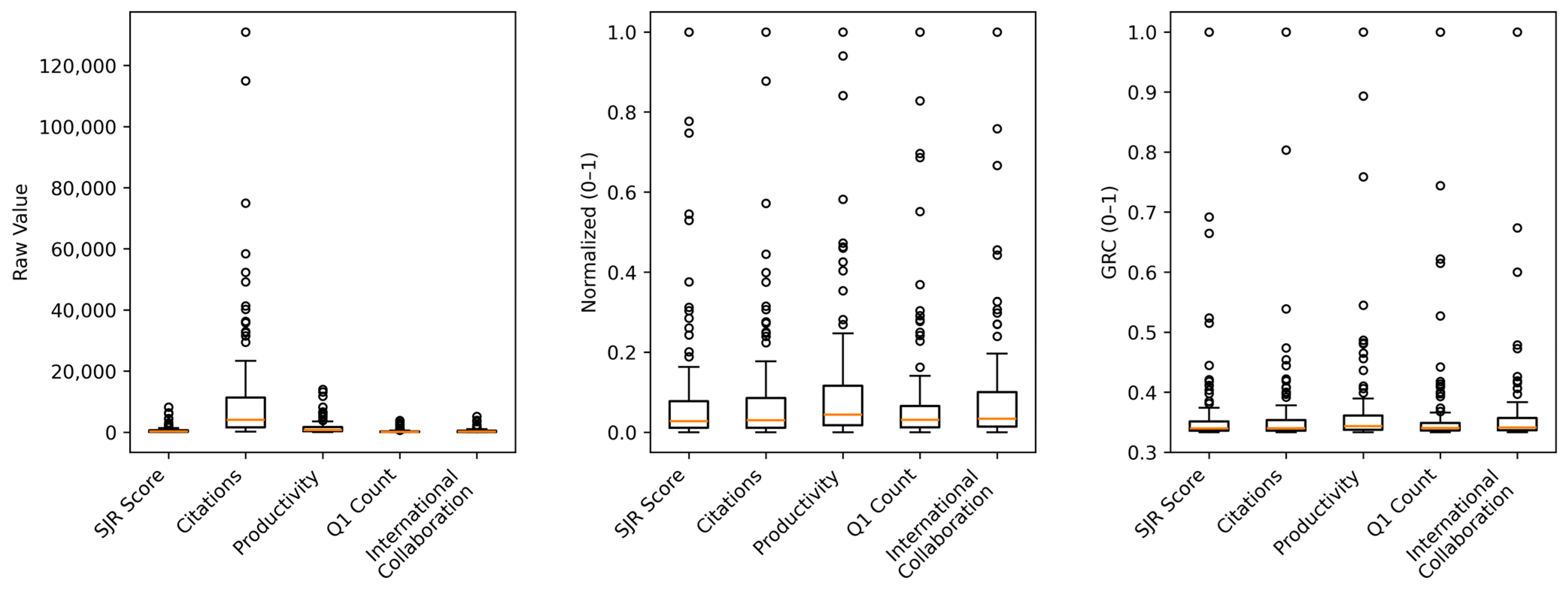 Publications 14 00005 g003 Publications 14 00005 g003