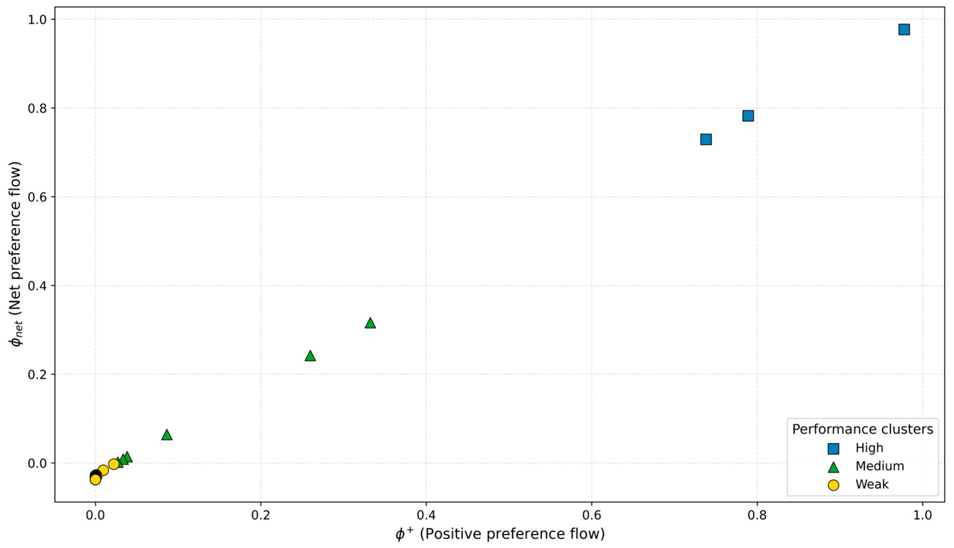 Publications 14 00005 g006 Publications 14 00005 g006