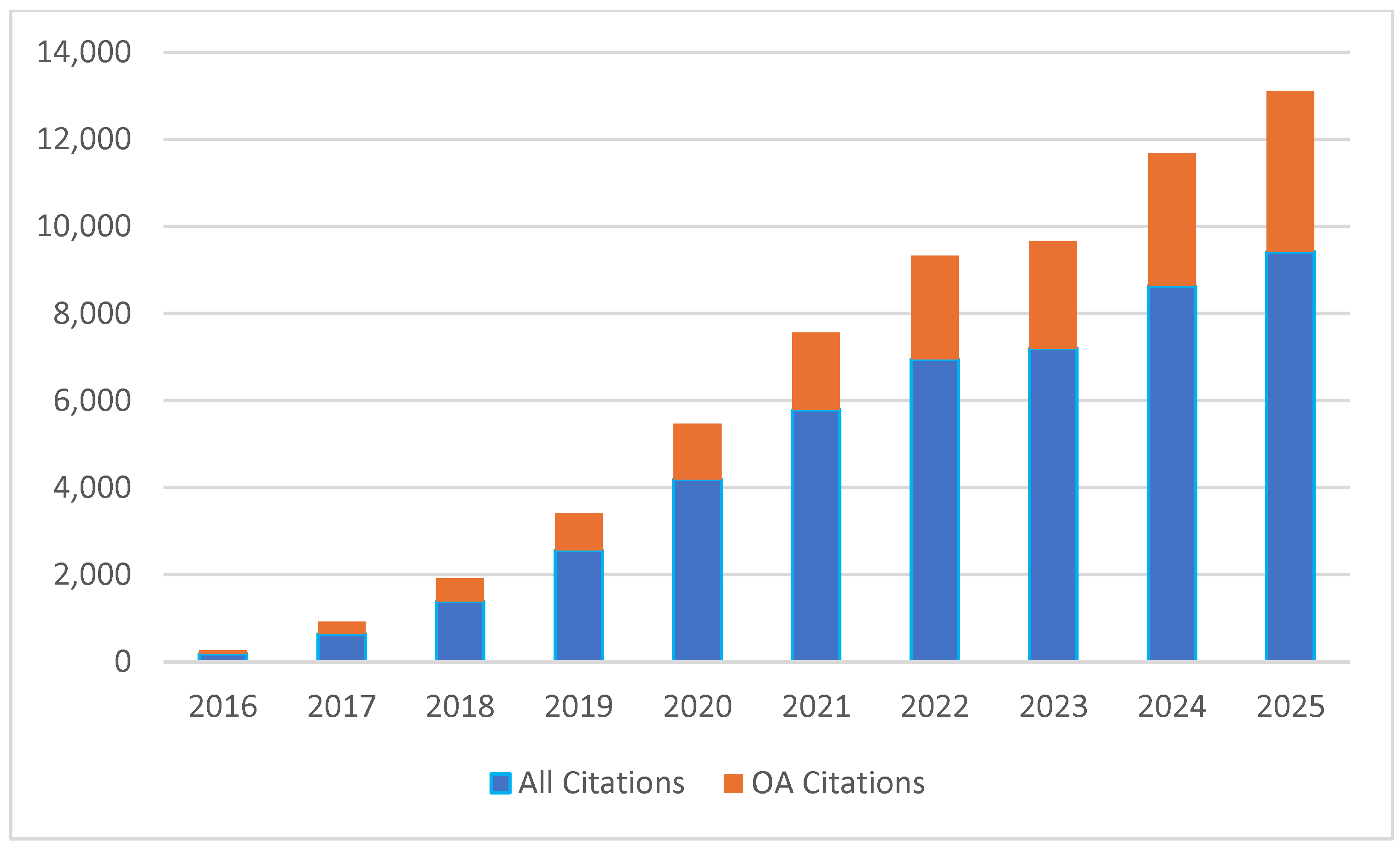 Publications 14 00010 g003