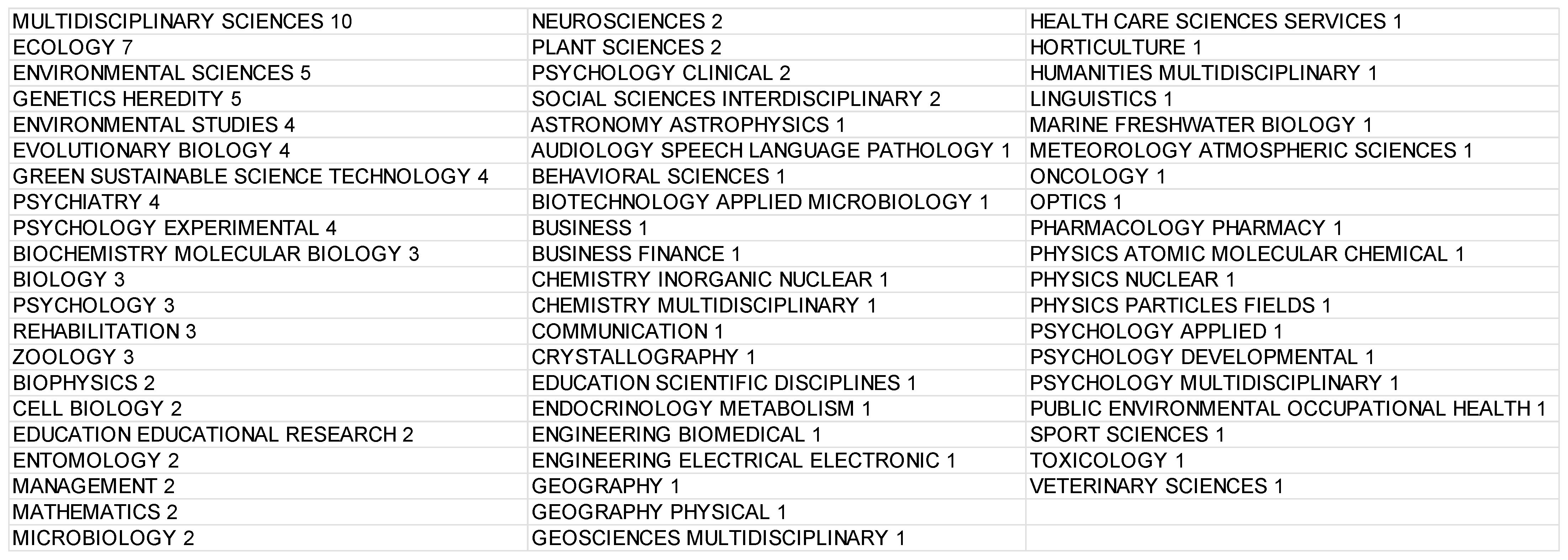 Publications 14 00010 g004