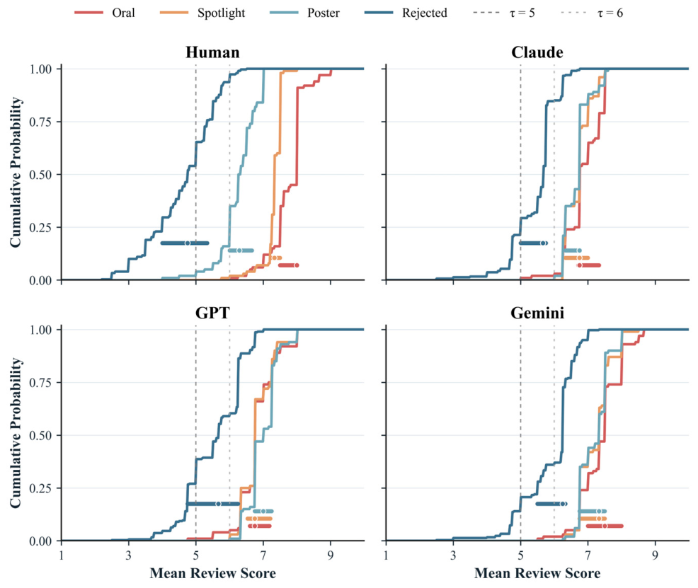 Publications 14 00055 g003 Publications 14 00055 g003