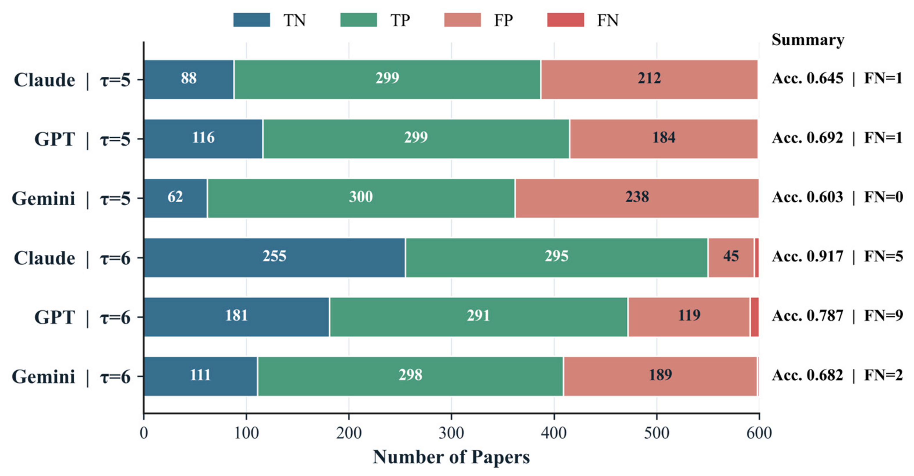Publications 14 00055 g004 Publications 14 00055 g004