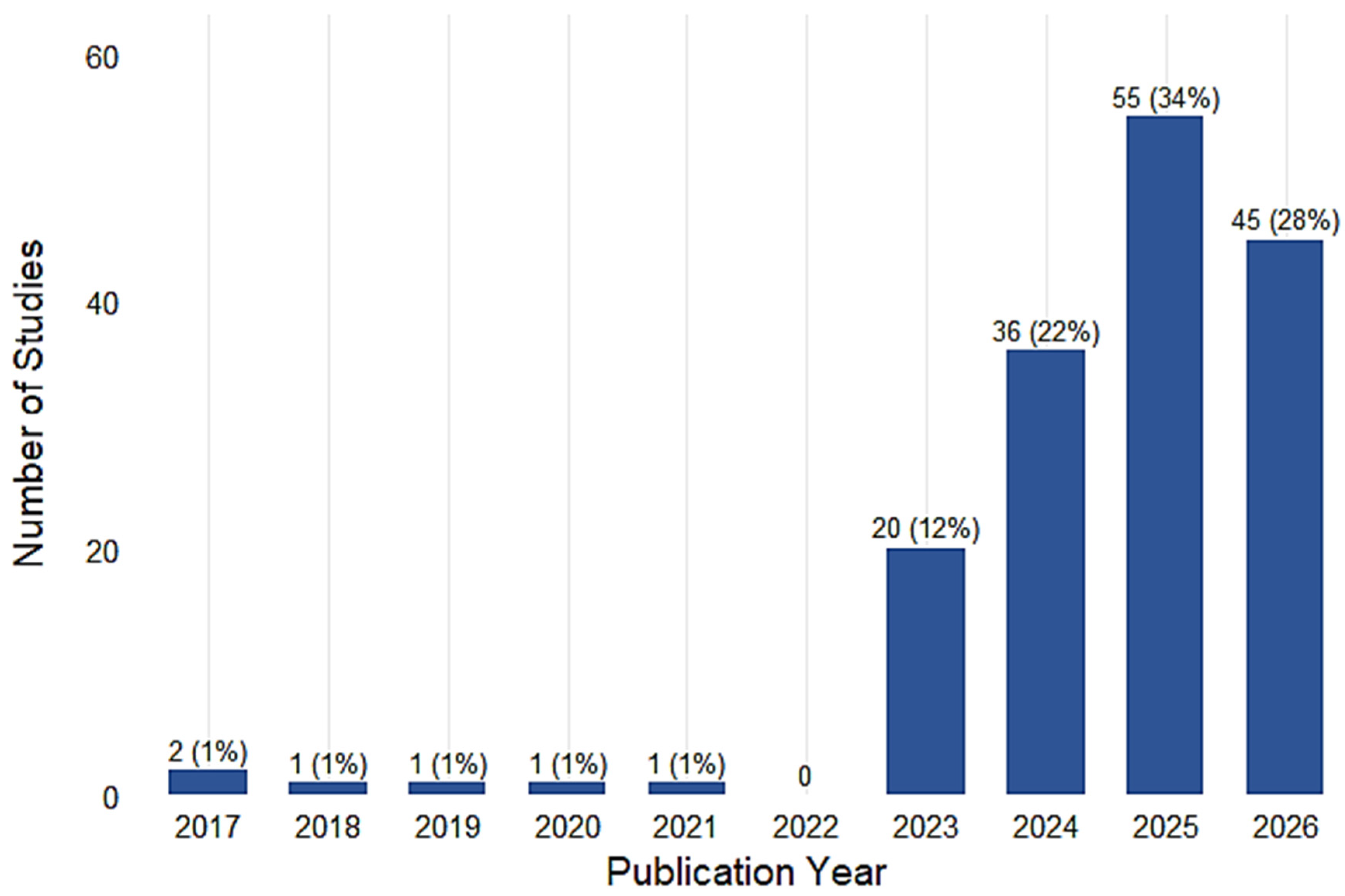 Publications 14 00063 g002 Publications 14 00063 g002
