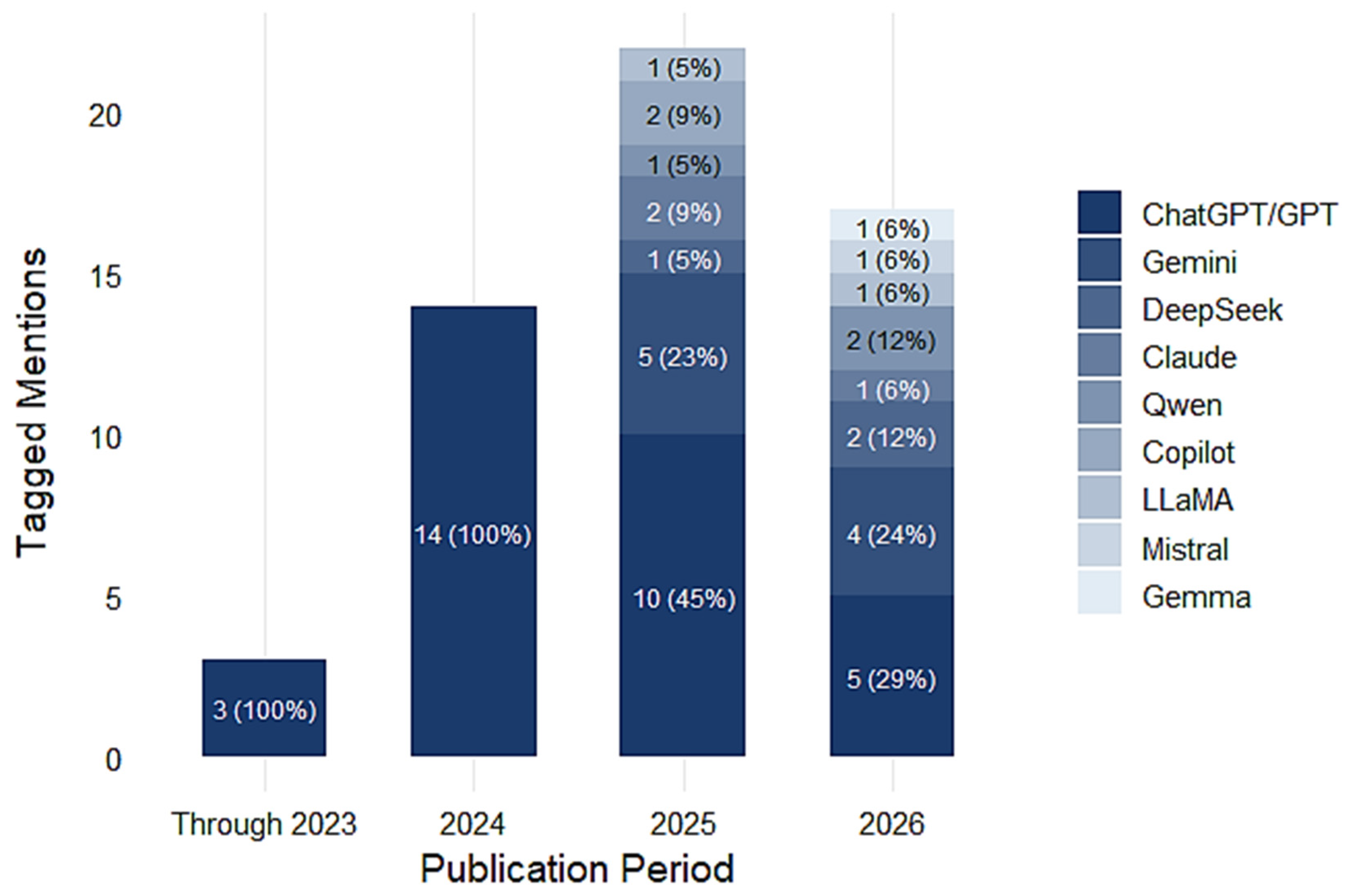 Publications 14 00063 g003 Publications 14 00063 g003
