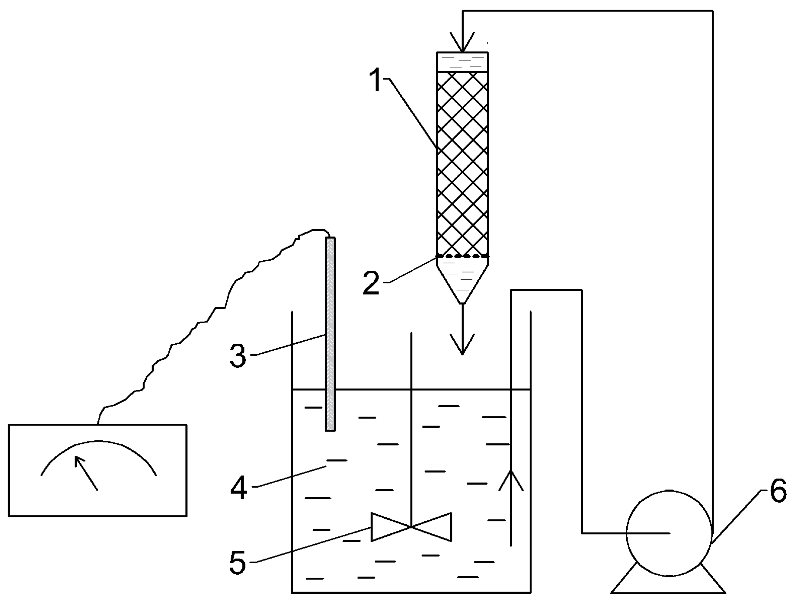 Purification 02 00016 g002 Purification 02 00016 g002