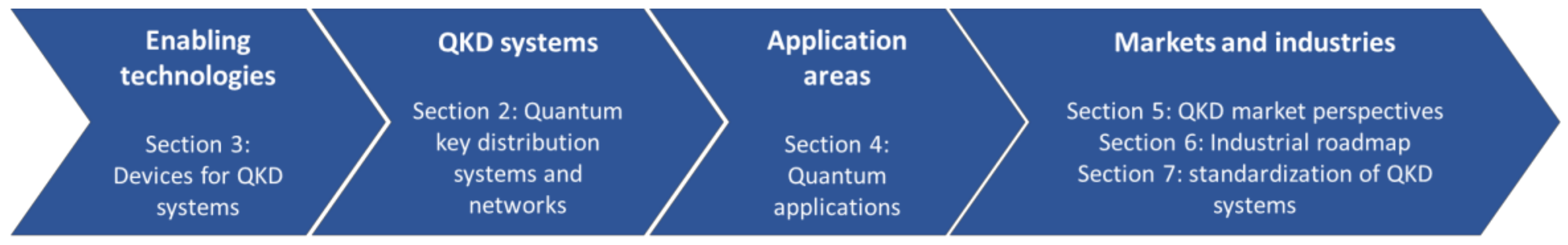 Quantumrep 02 00007 g001