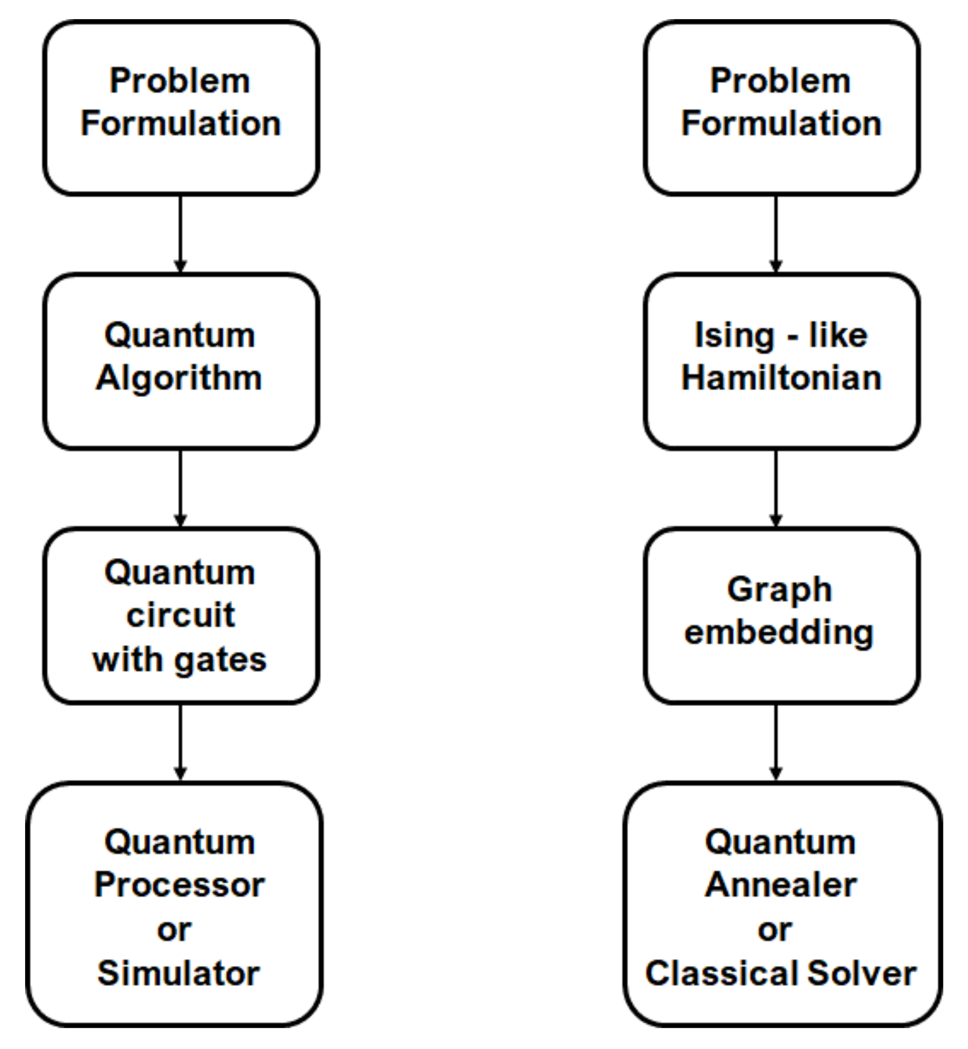 Quantumrep 02 00014 g006 Quantumrep 02 00014 g006
