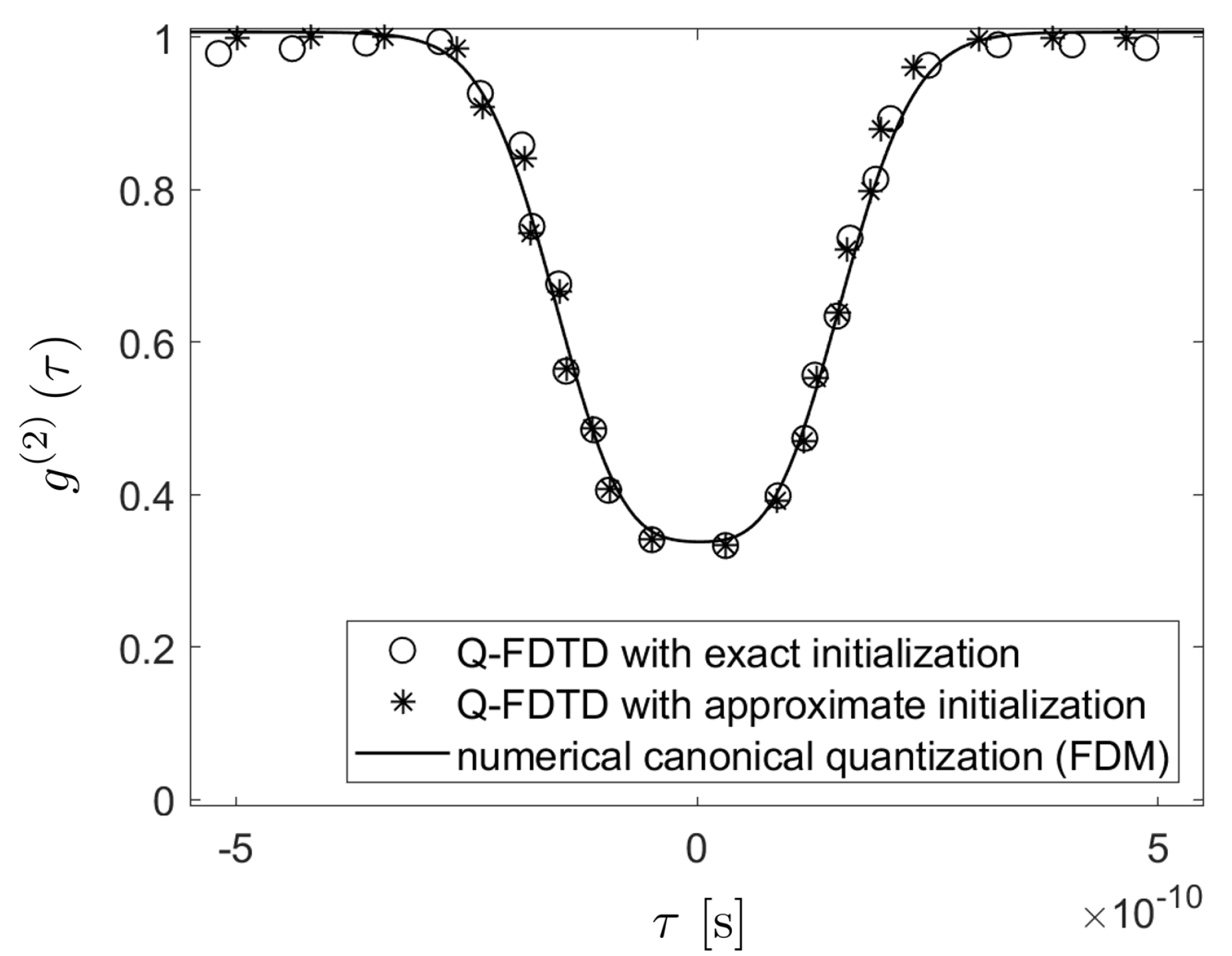 Quantumrep 02 00016 g004