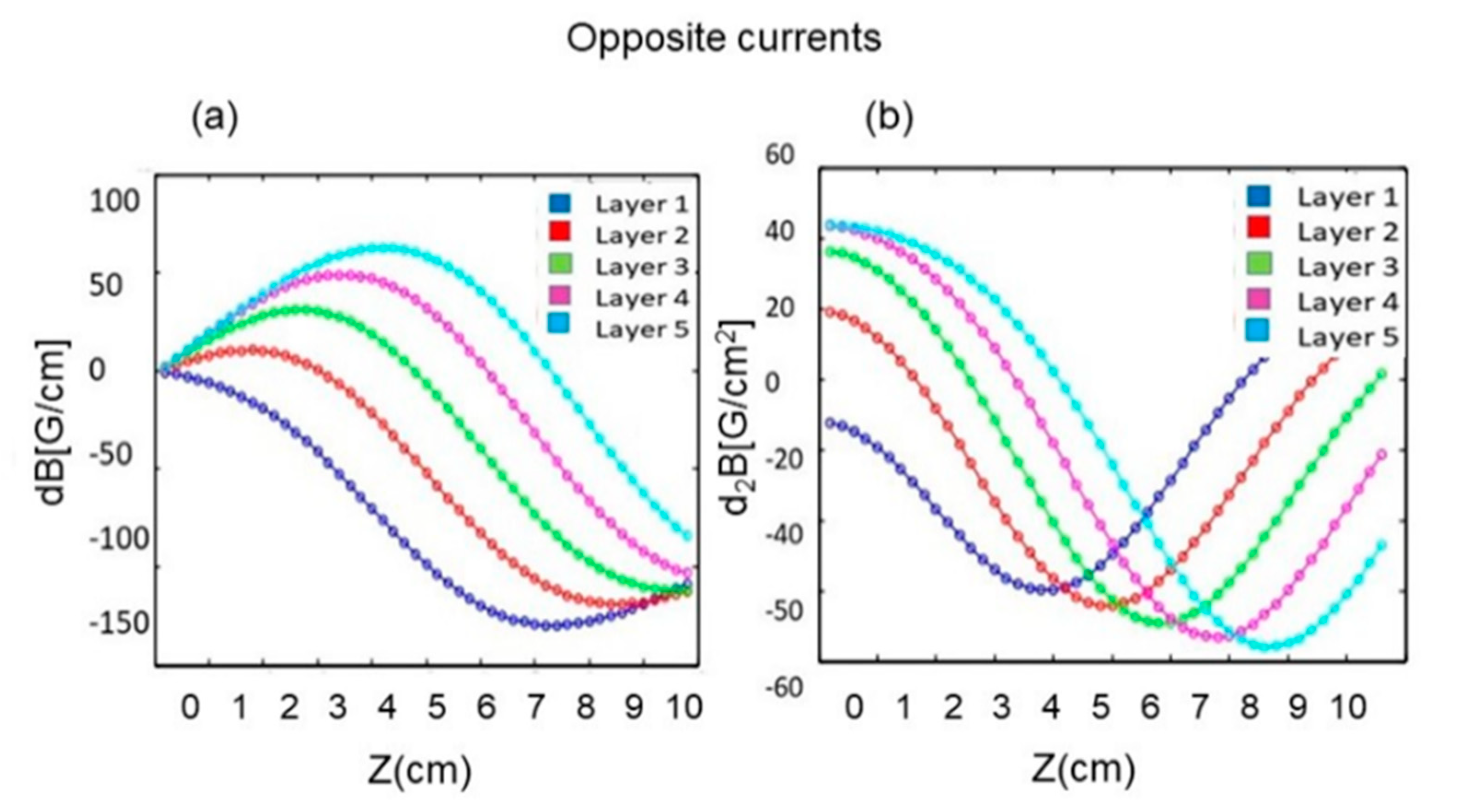 Quantumrep 02 00026 g005