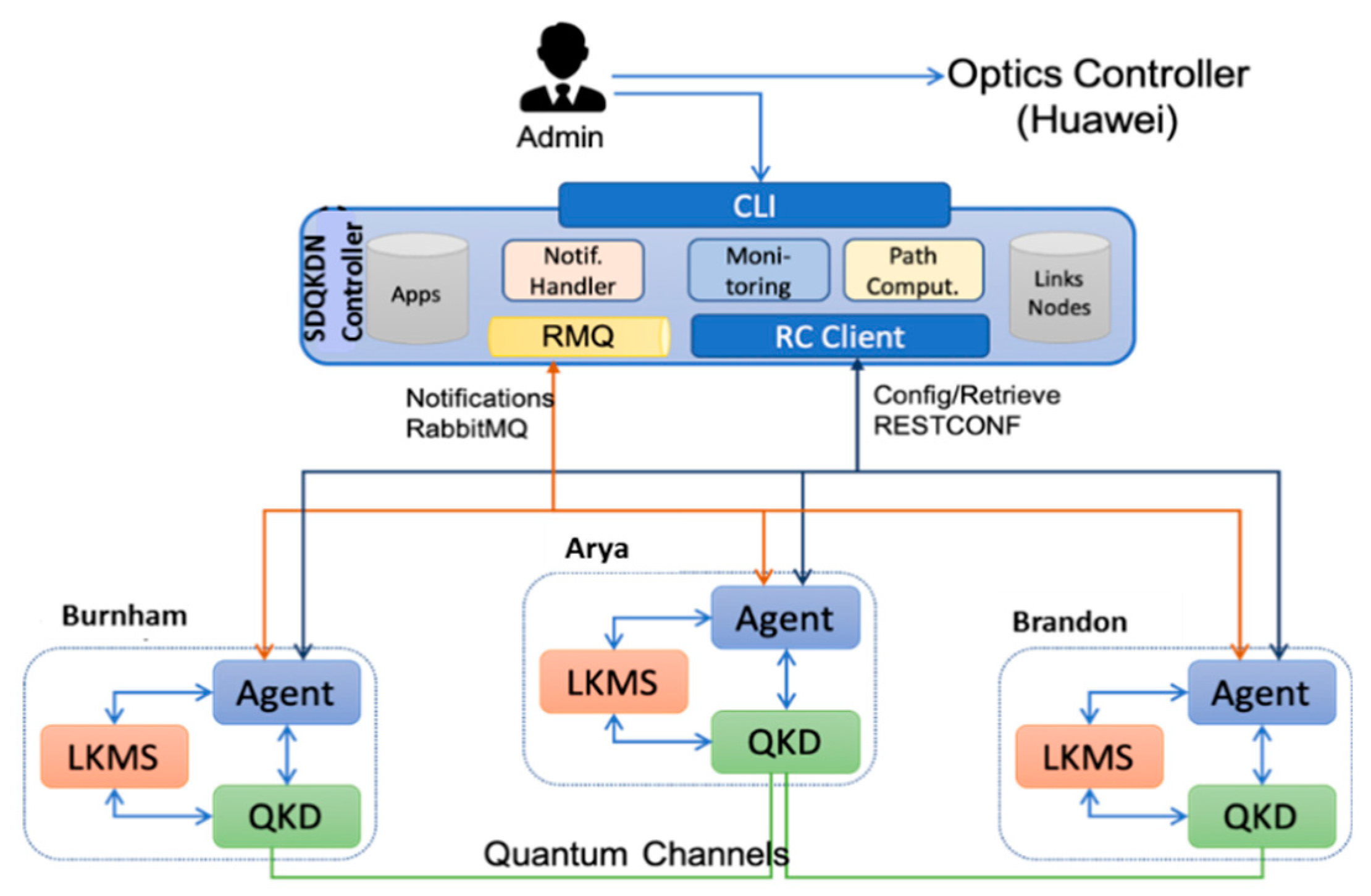 Quantumrep 02 00032 g003