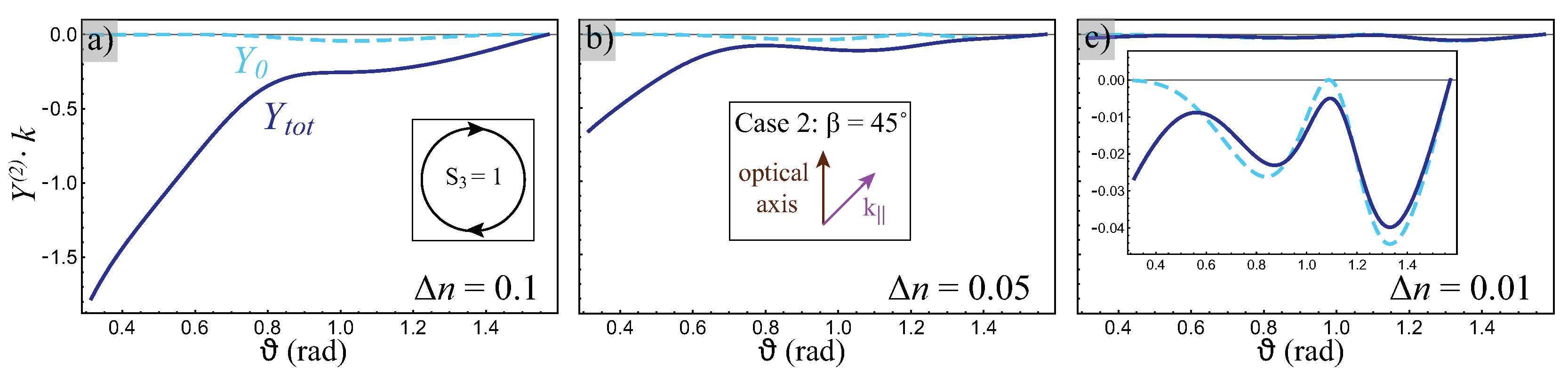 Quantumrep 02 00034 g005